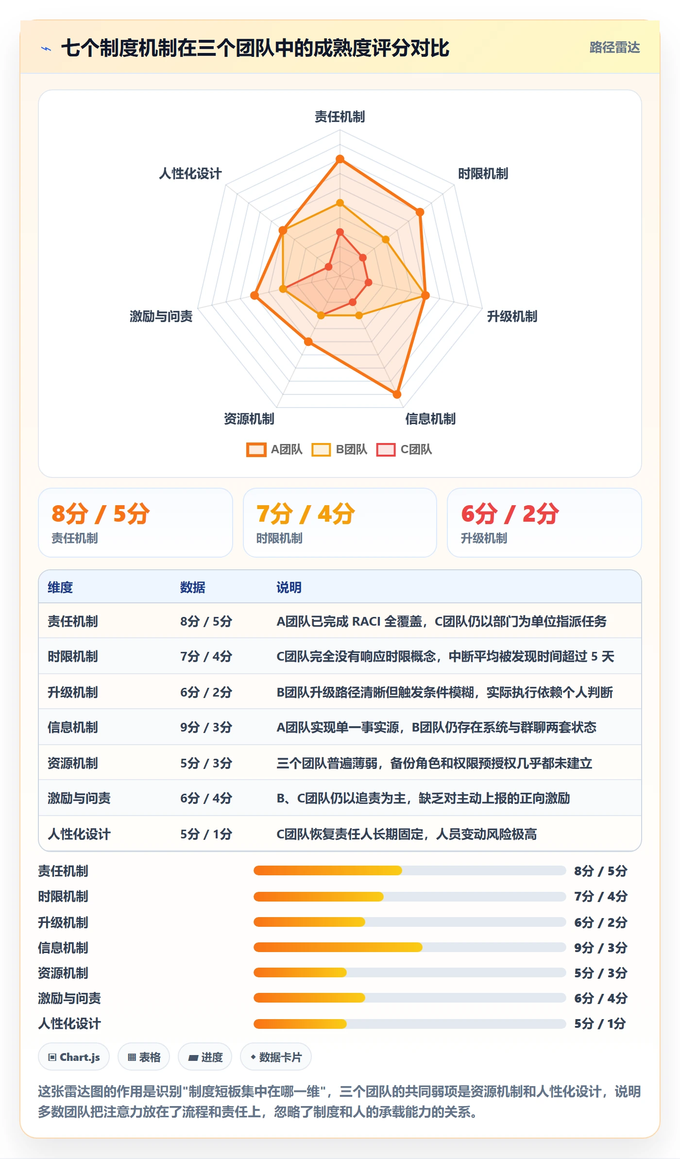 任务执行恢复全流程:跨部门团队制度设计与一文讲清