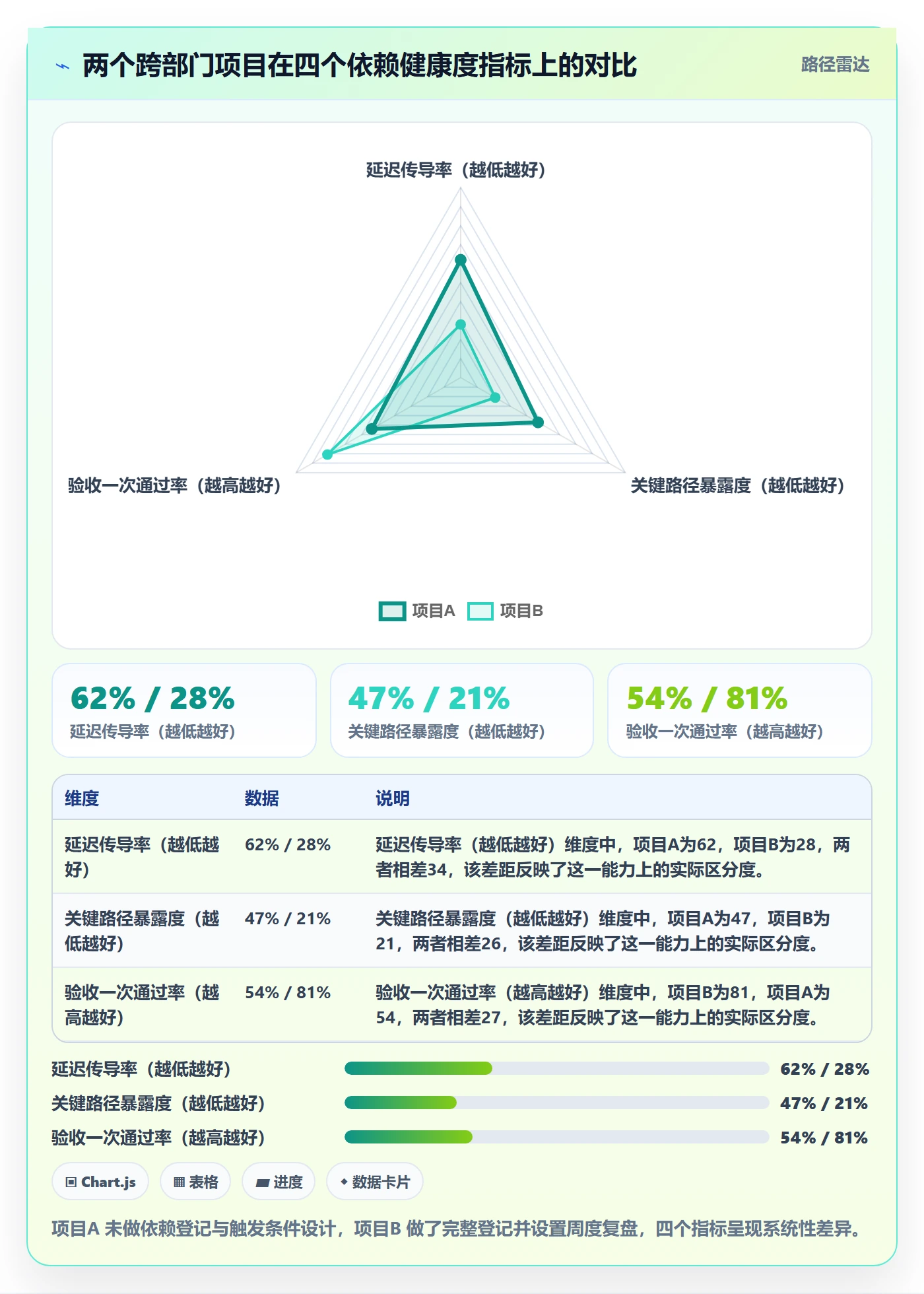 任务依赖如何做好后置任务?跨部门团队数据分析与操作步骤