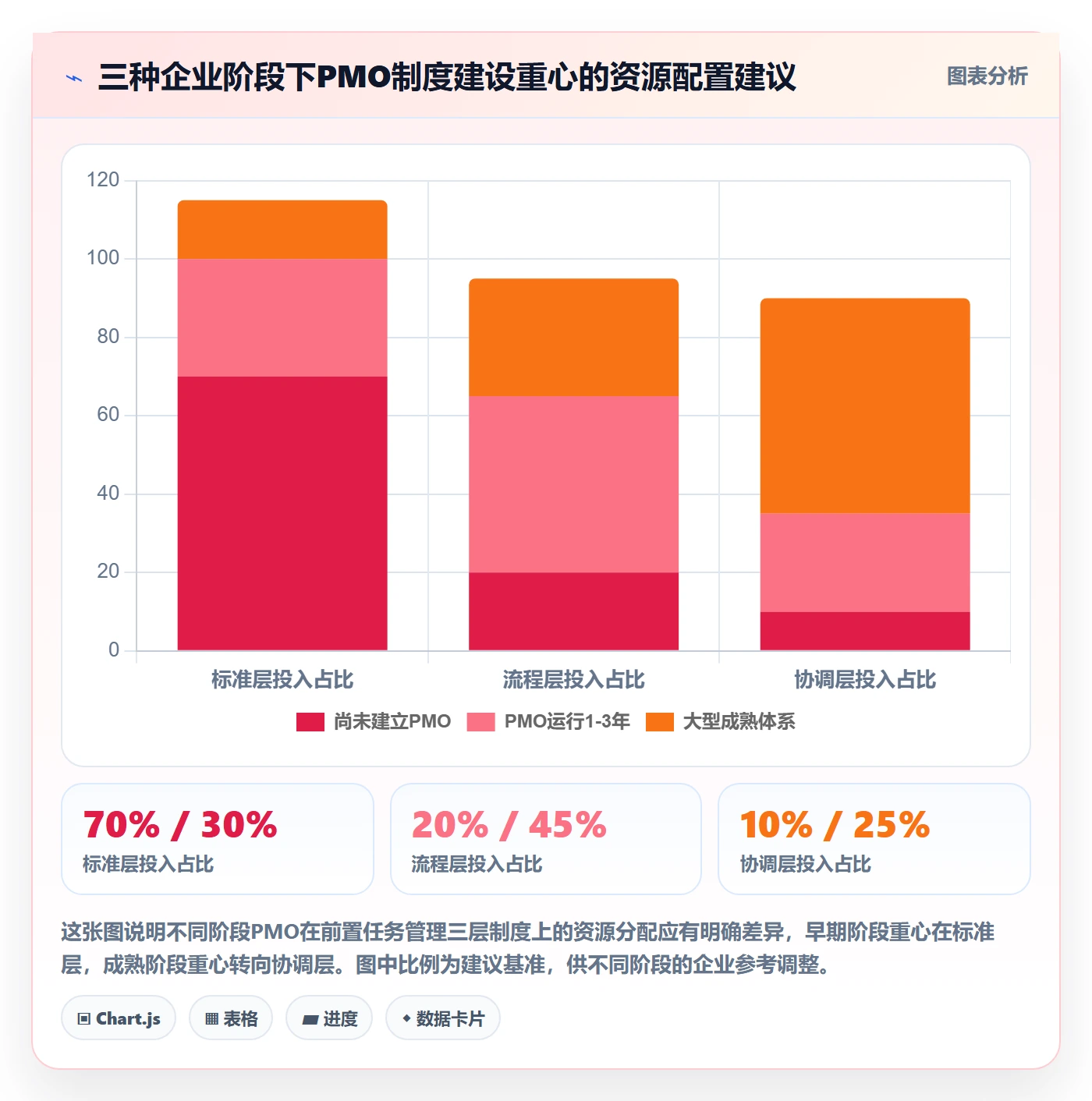 任务依赖如何做好前置任务?PMO制度设计与操作步骤