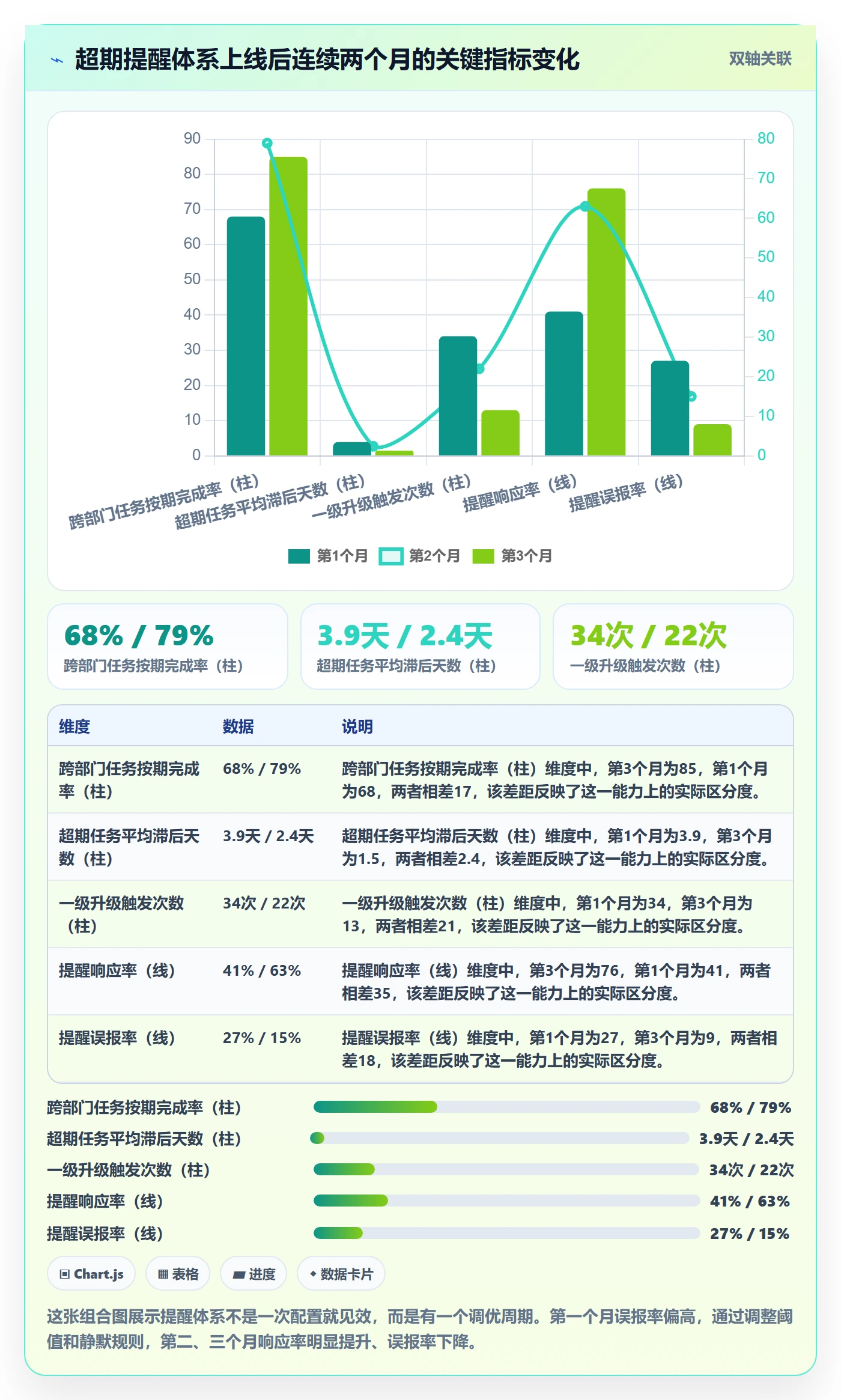 任务提醒如何做好超期提醒?跨部门团队制度设计与操作步骤