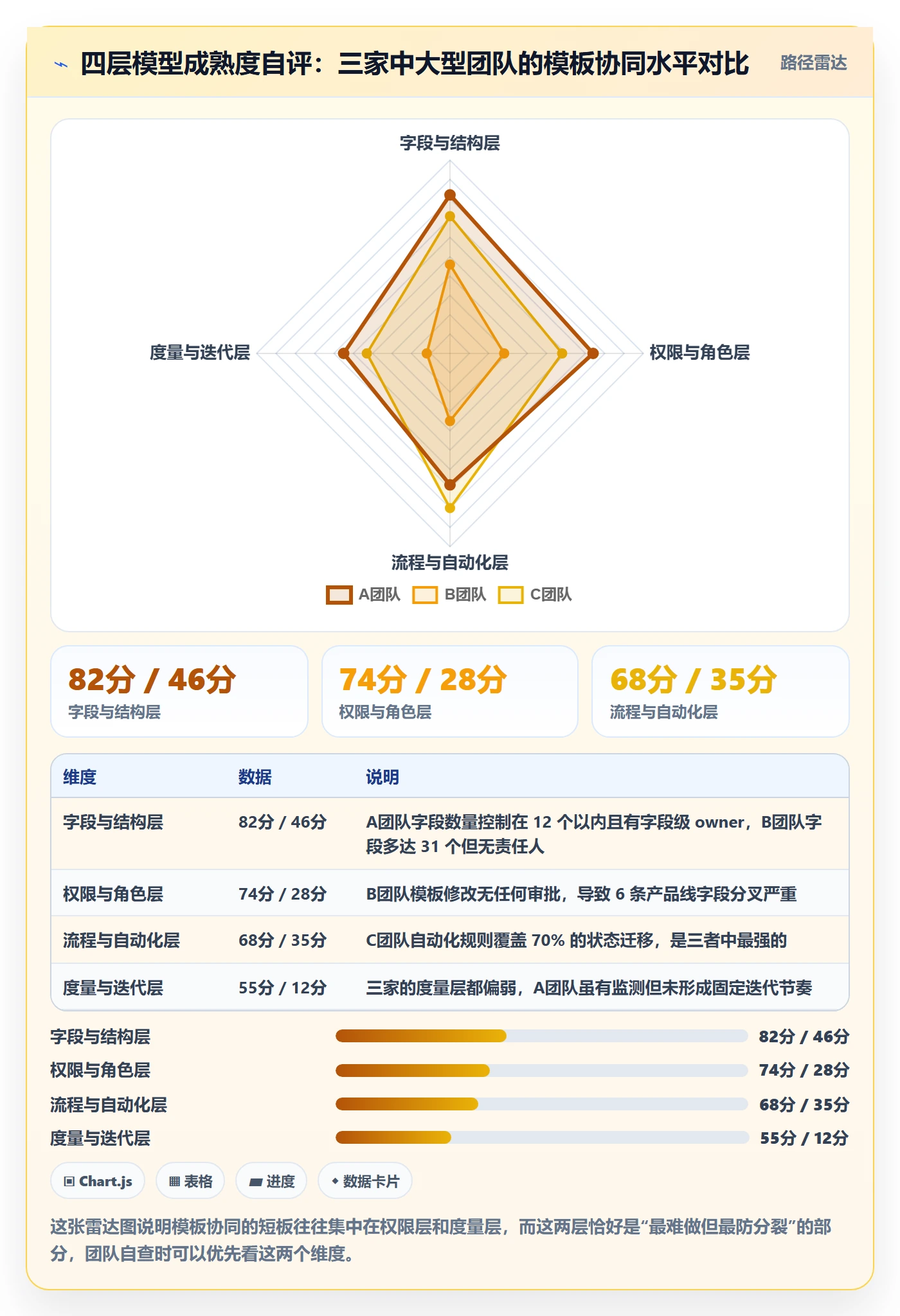 模板任务管理方法大全:项目成员项目模板协同管理落地清单