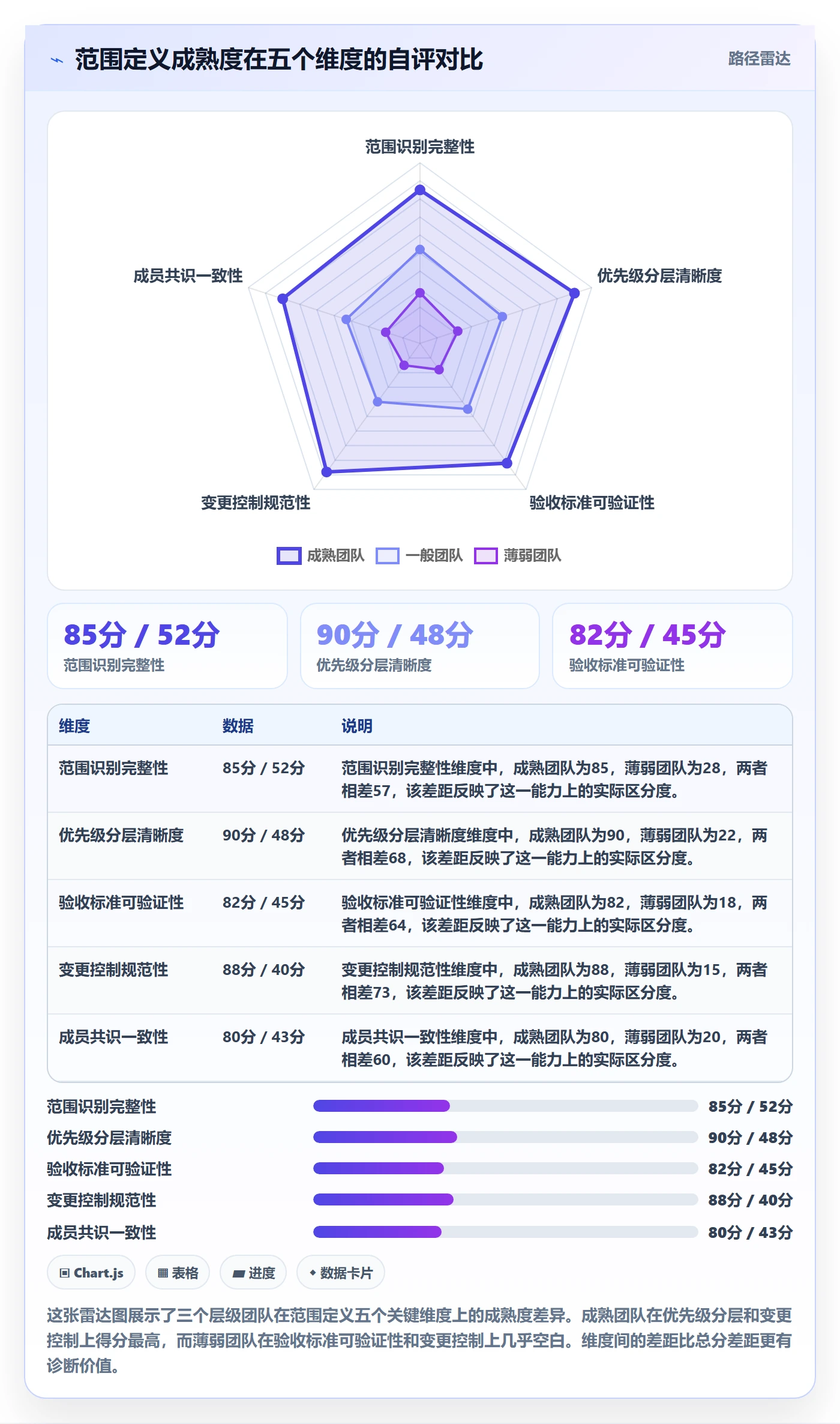 范围定义流程与规范:项目成员项目范围落地方案关键指标