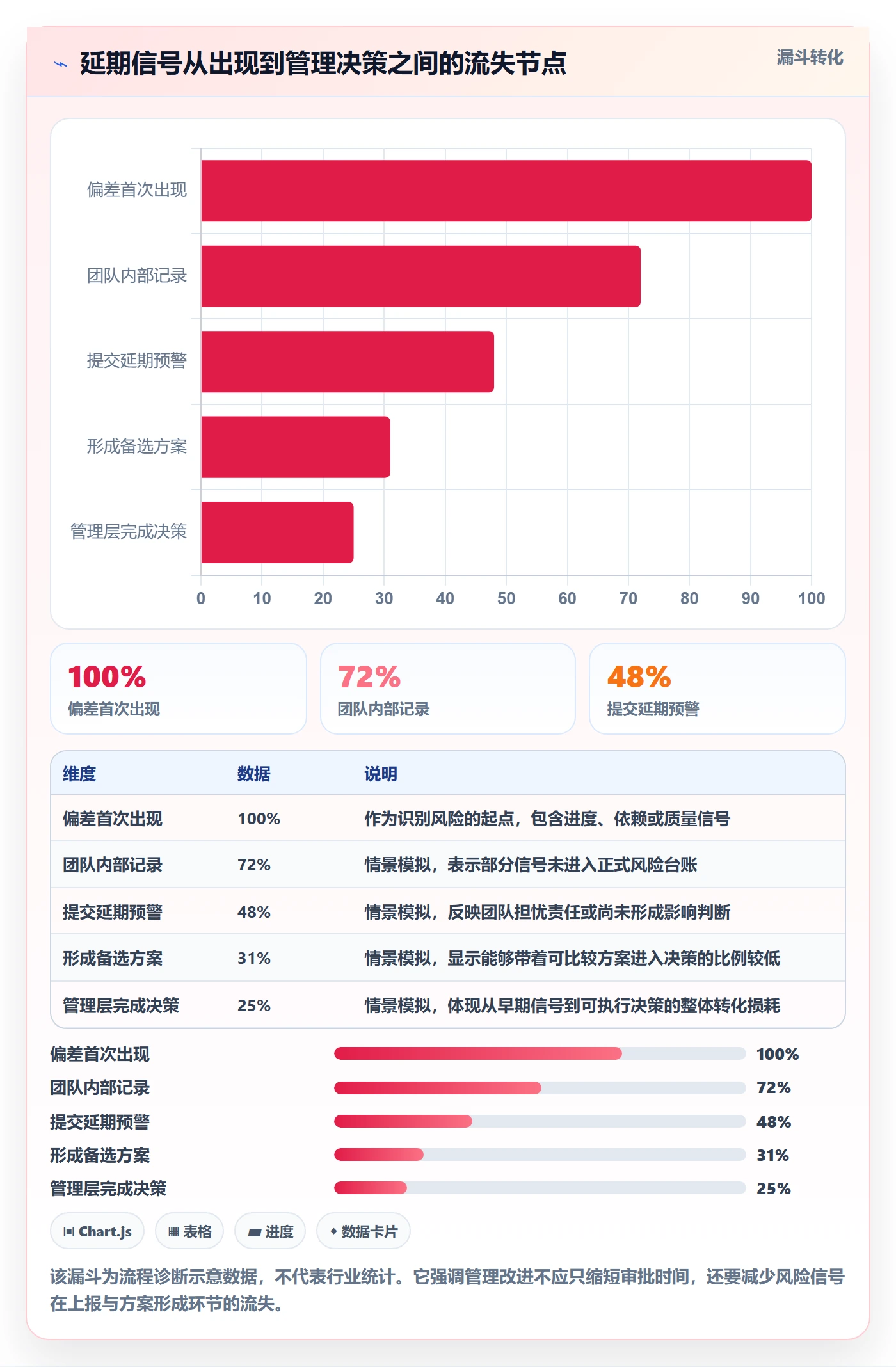 延期审批落地方案：管理层开展延期管理的实操方法案例解析