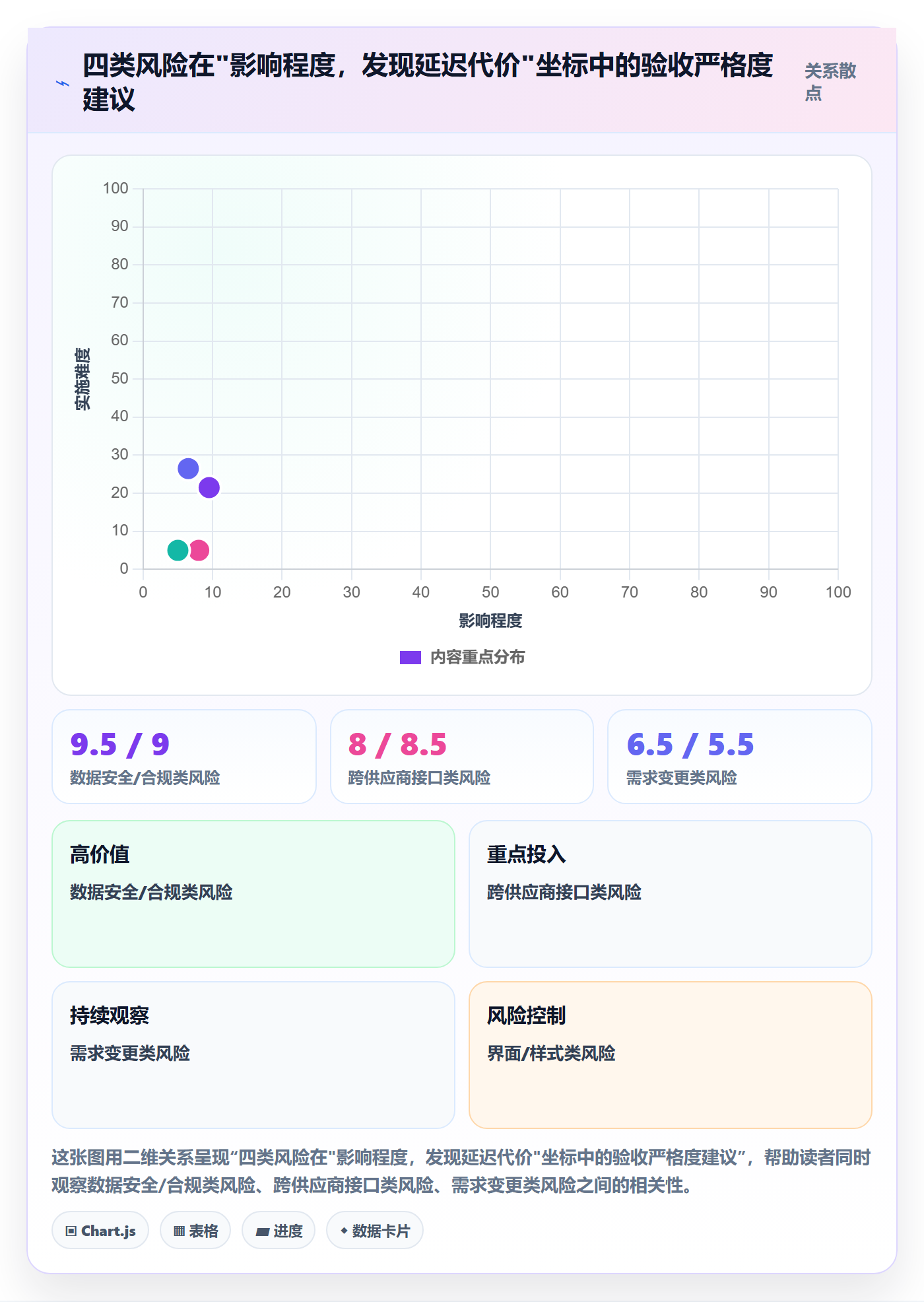阶段验收管理指南:项目负责人如何做好项目阶段,风险控制全流程