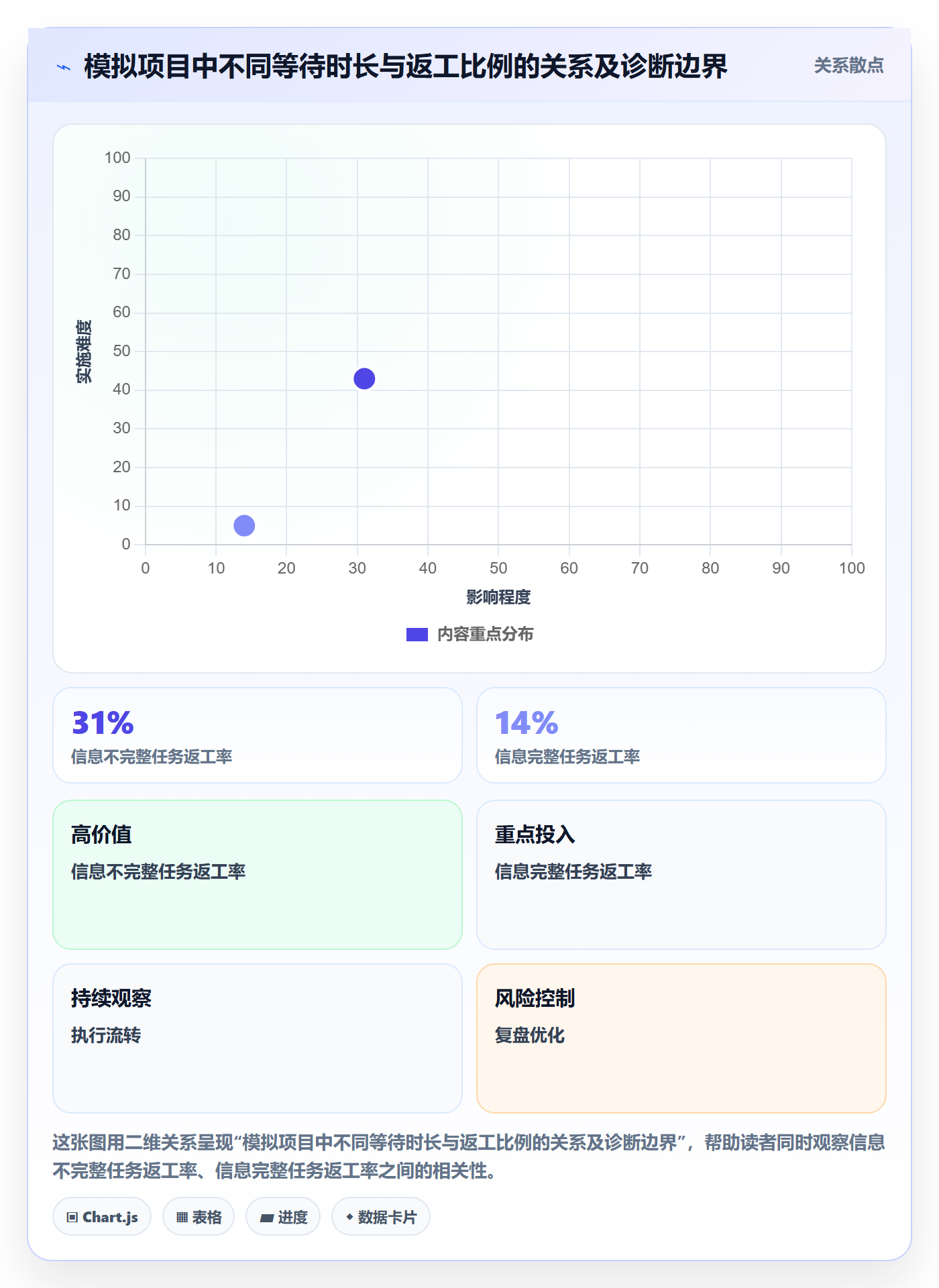 卡片实操方法:项目负责人提升看板效率的最佳实践方法与模板