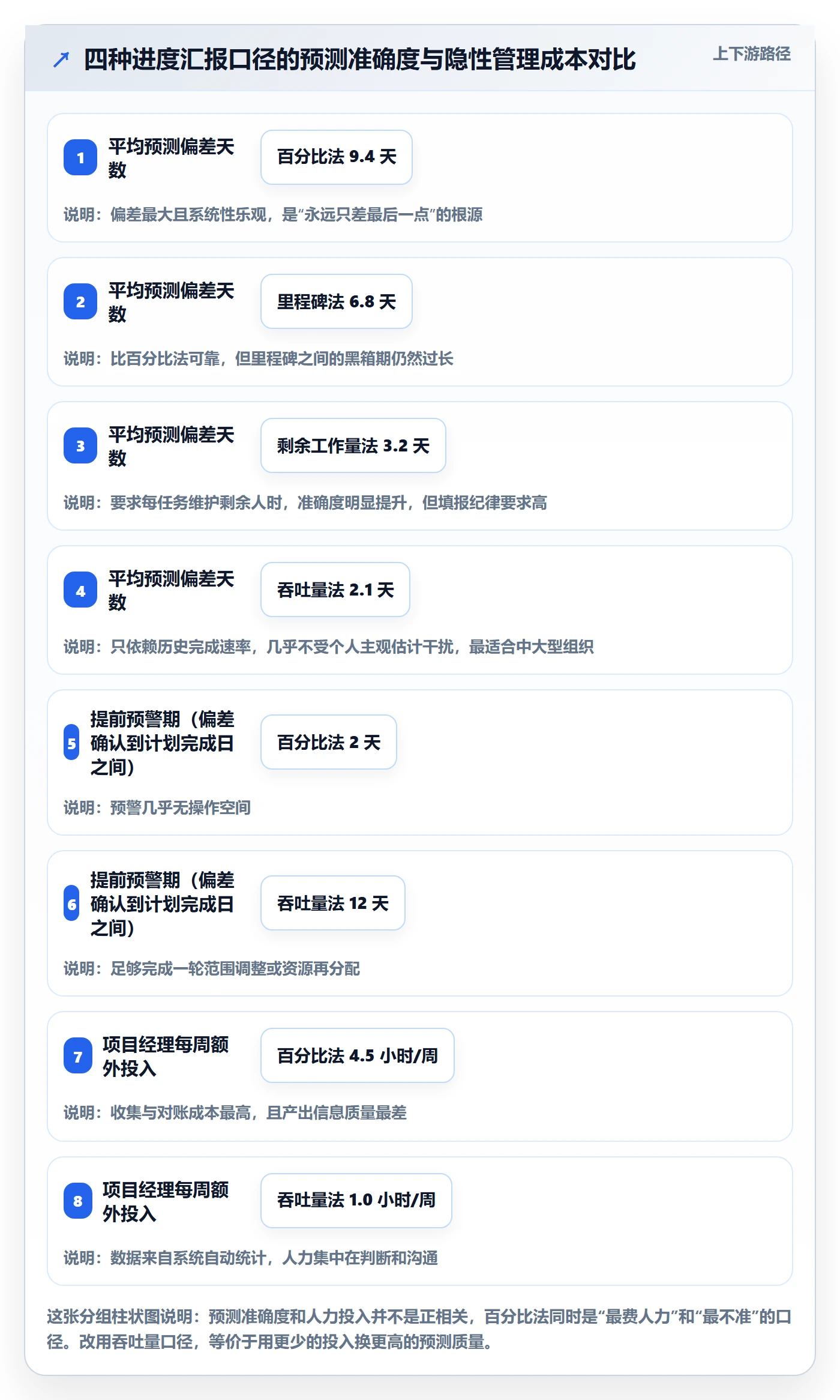 任务进度管理方法大全：项目经理进度管理入门指南落地清单