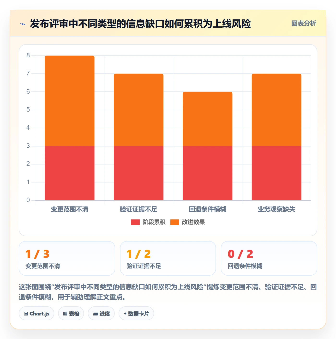 发布管理如何做好上线？管理层效率提升与操作步骤