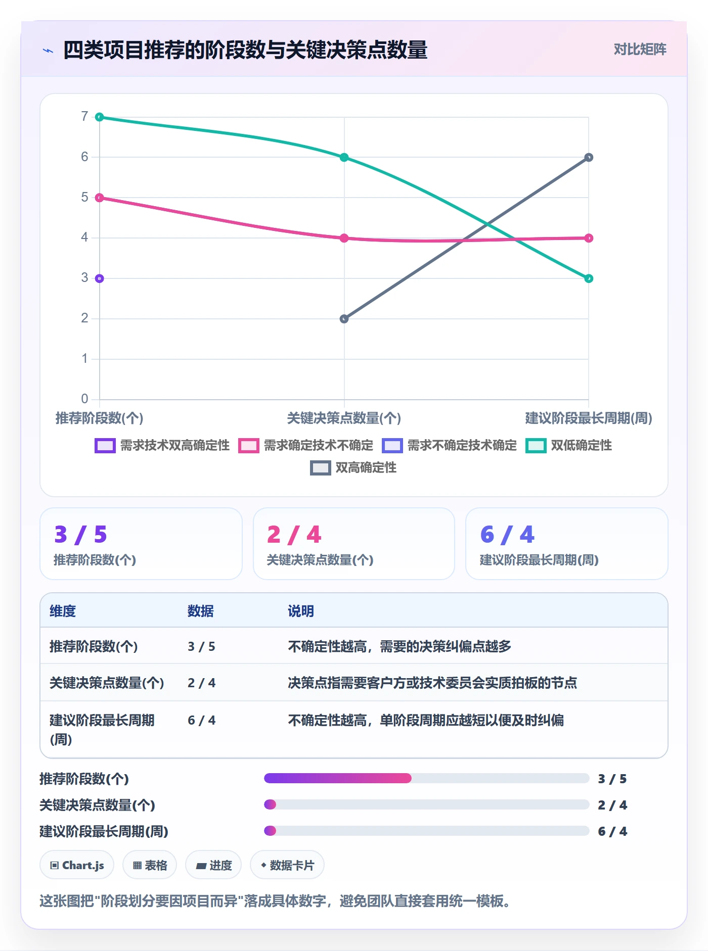 阶段划分管理指南:项目经理如何做好项目阶段,实操方法全流程