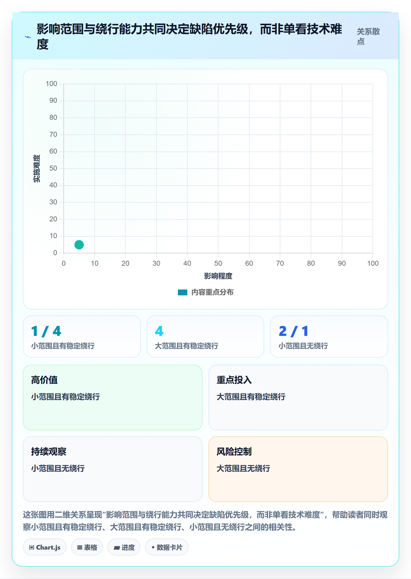 问题实操方法:跨部门团队提升Bug / 缺陷效率的最佳实践方法与模板