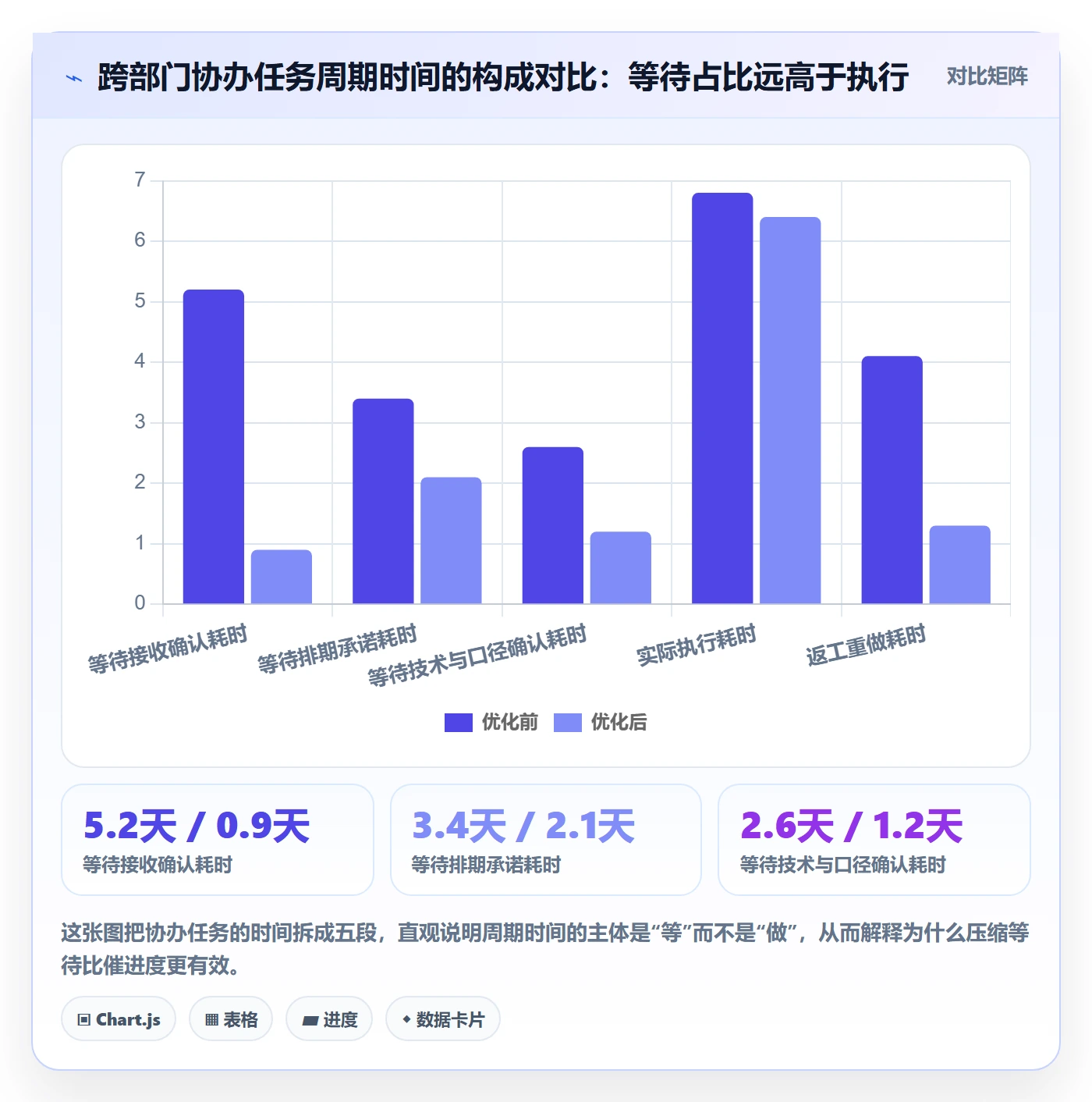 协办最佳实践：跨部门团队任务分派流程优化，常见问题