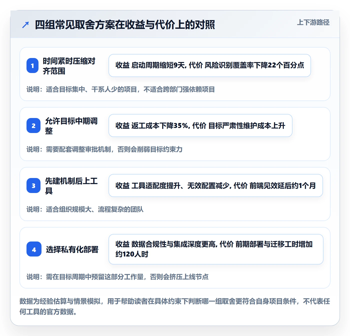 项目目标怎么做?实施团队落地方案:项目目标从0到1