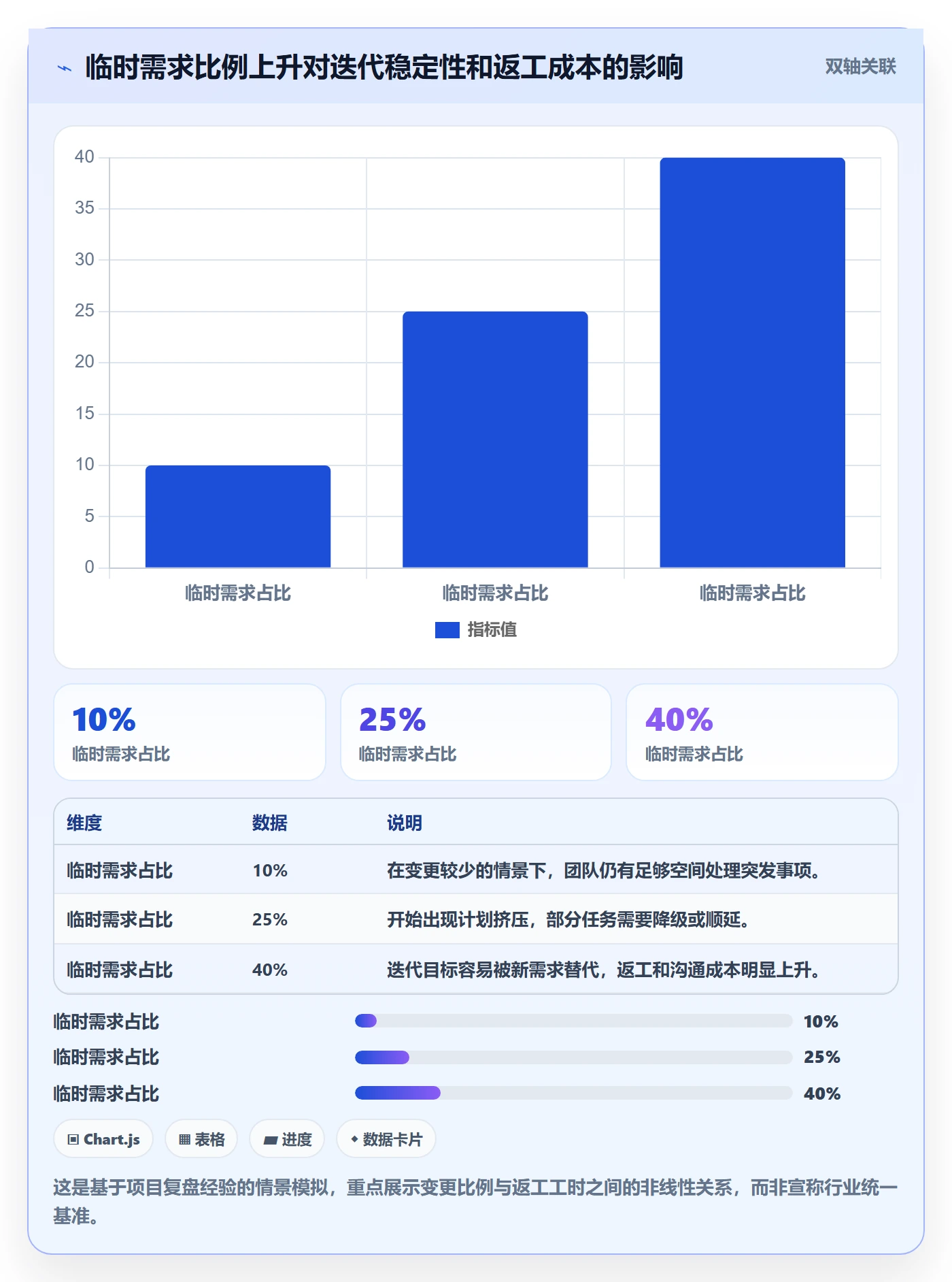 迭代目标实操方法:产品经理提升迭代管理效率的落地方案方法与模板