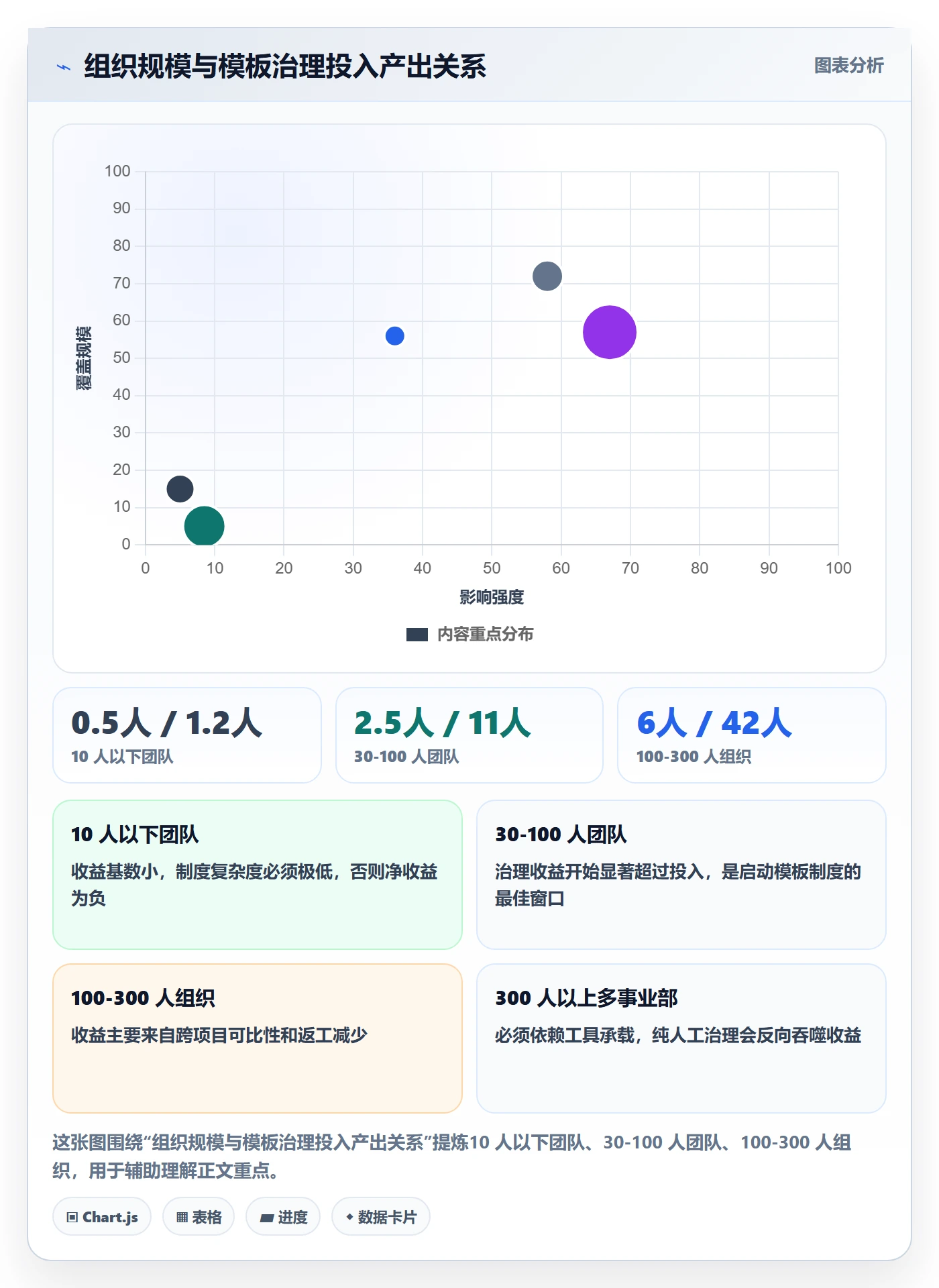 复制项目怎么做?管理层制度设计:项目模板从0到1