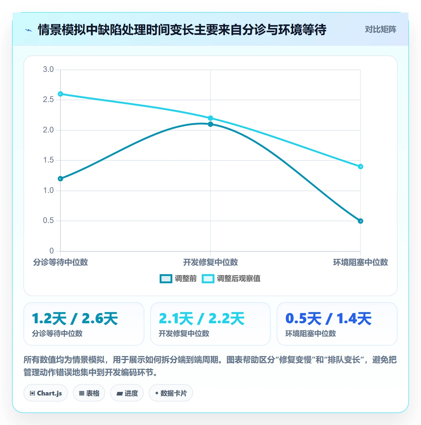 修复流程与规范：项目经理Bug / 缺陷最佳实践关键指标