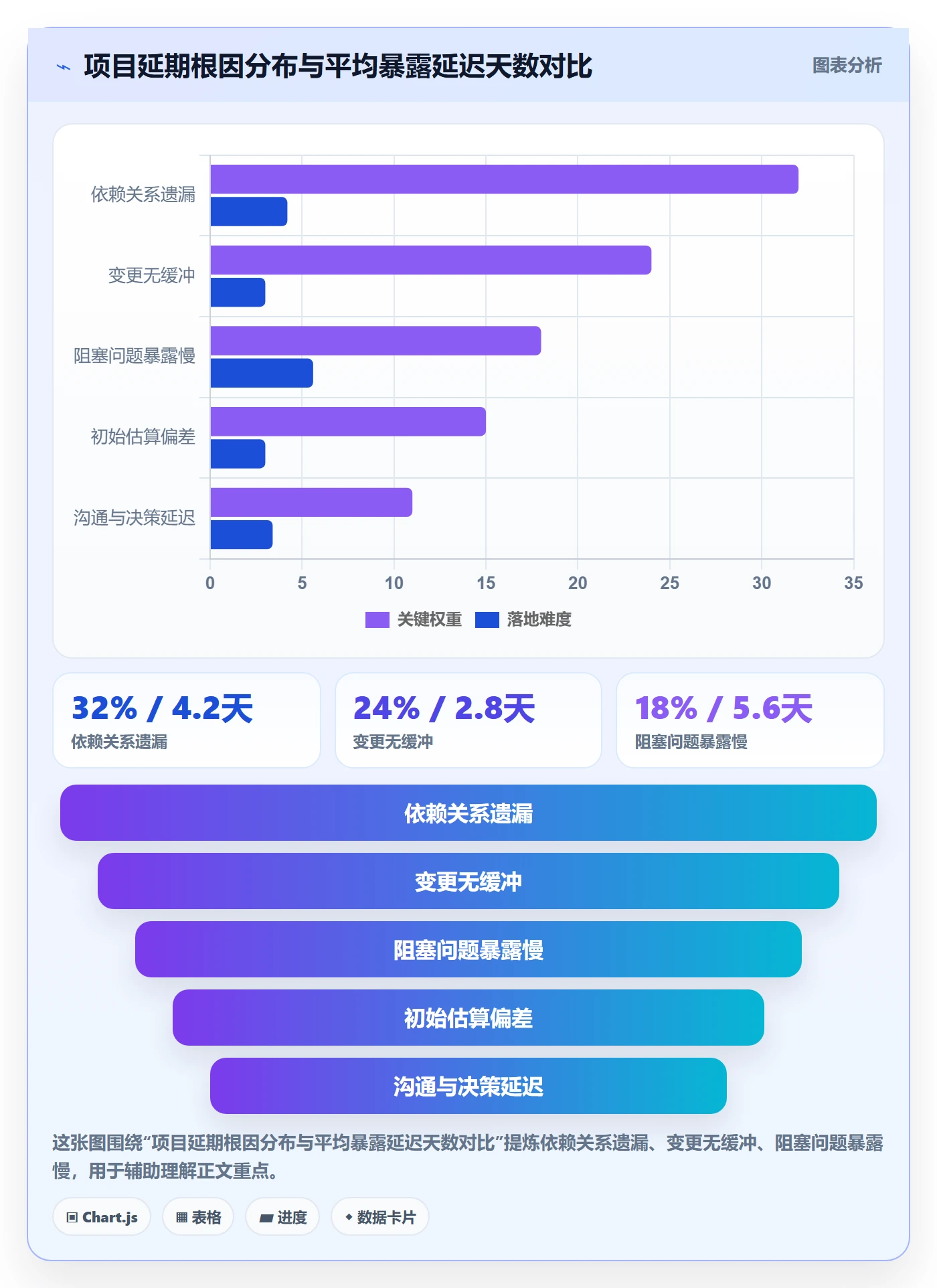 进度管理项目进度教程：产品经理入门指南，避坑指南
