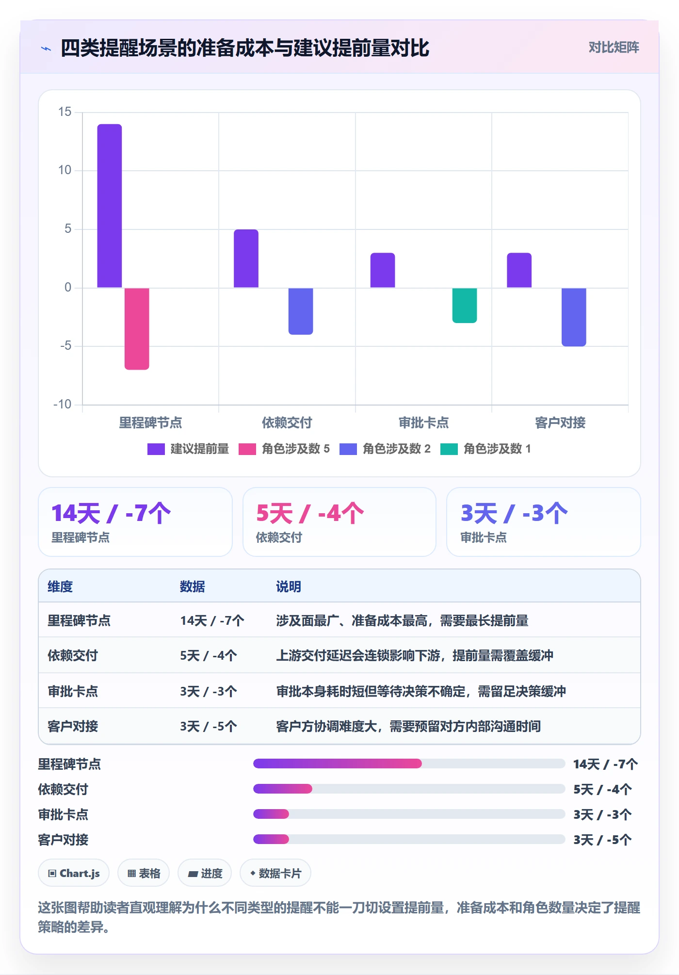 提前提醒怎么做?实施团队入门指南:任务提醒从0到1