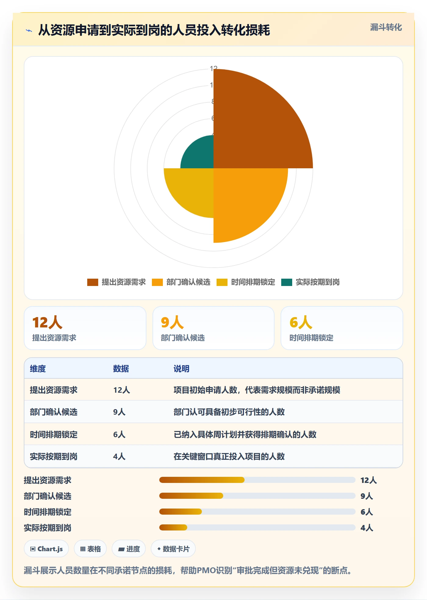人员投入流程与规范:PMO人力资源计划协同管理关键指标