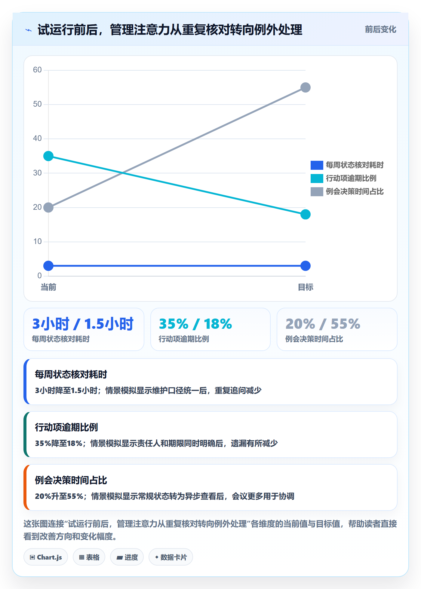 动态落地方案：项目成员开展进度跟踪的入门指南案例解析