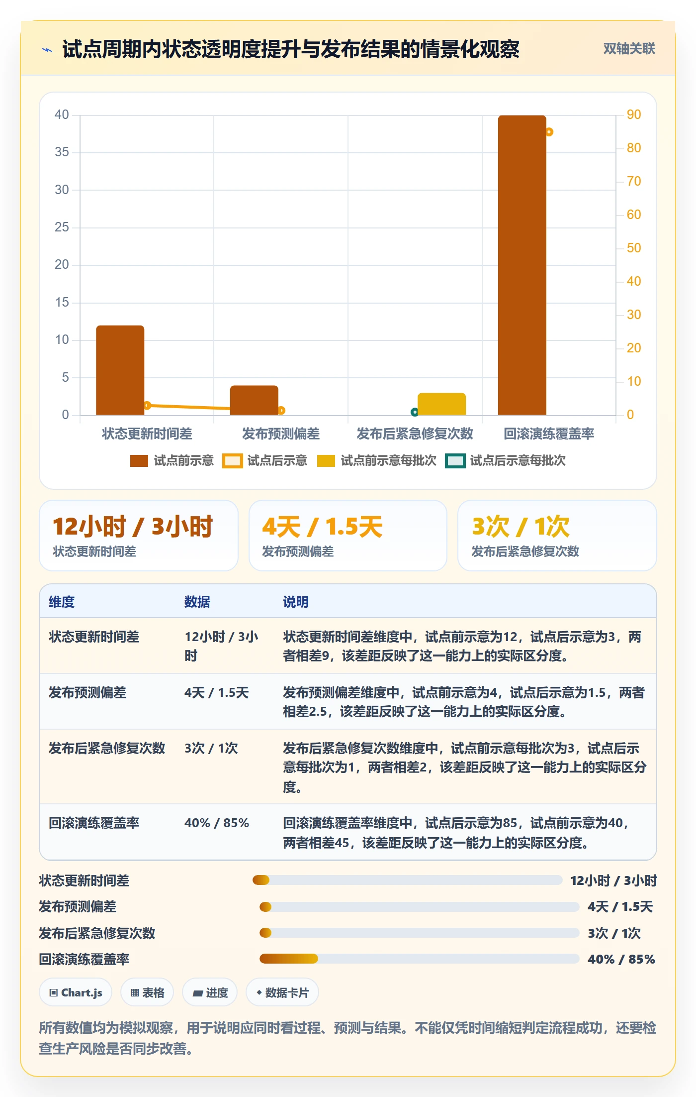 版本管理如何做好版本状态?项目负责人落地方案与操作步骤