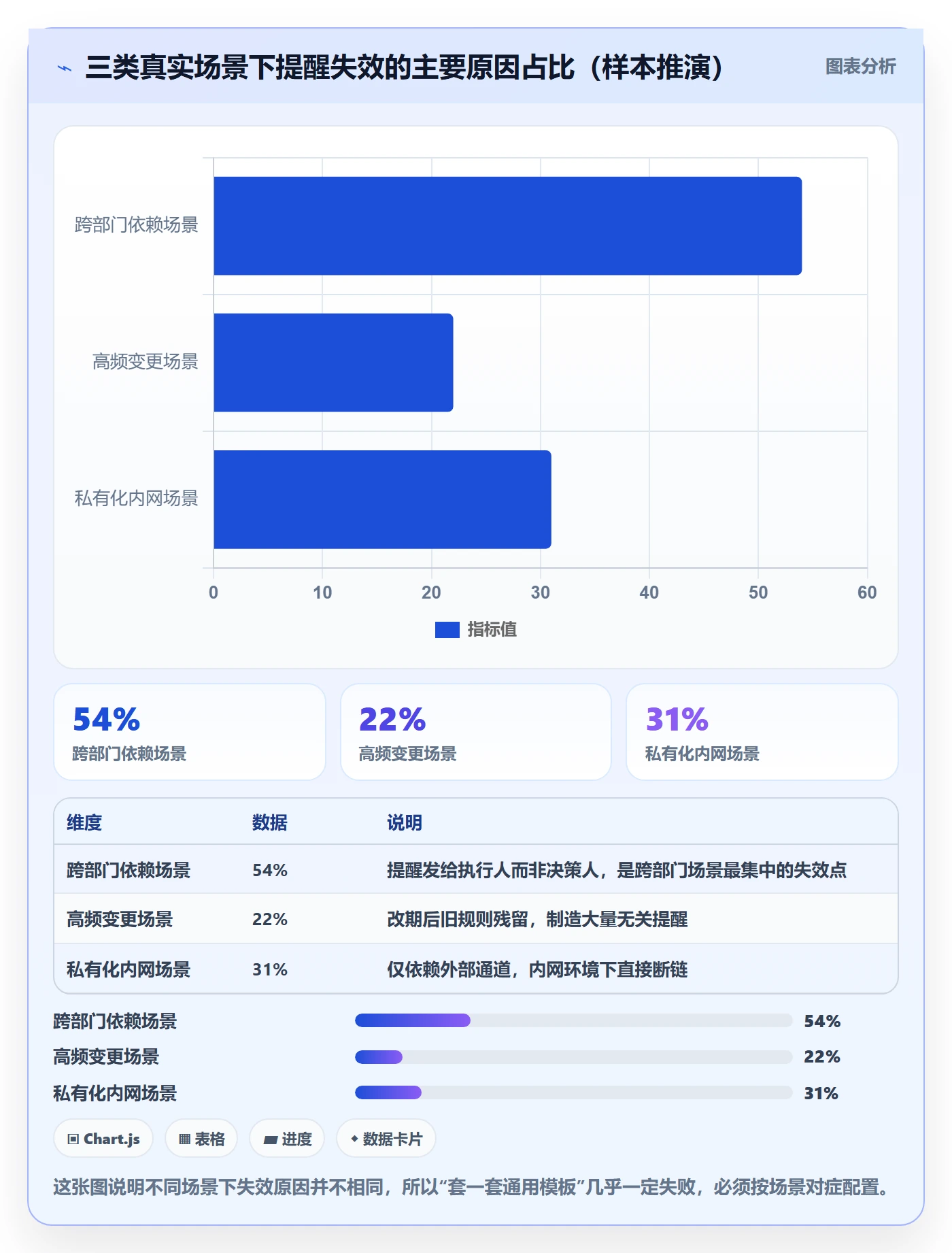 任务提醒自动提醒全流程:项目负责人最佳实践与一文讲清