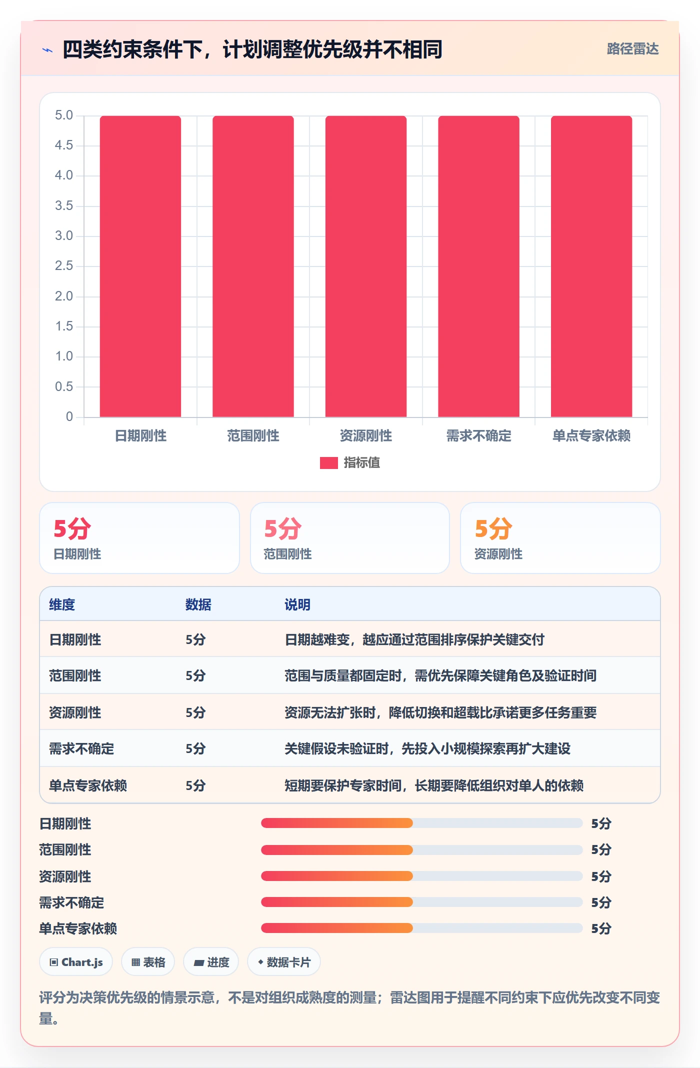 工作量落地方案:产品经理开展人力资源计划的流程优化案例解析