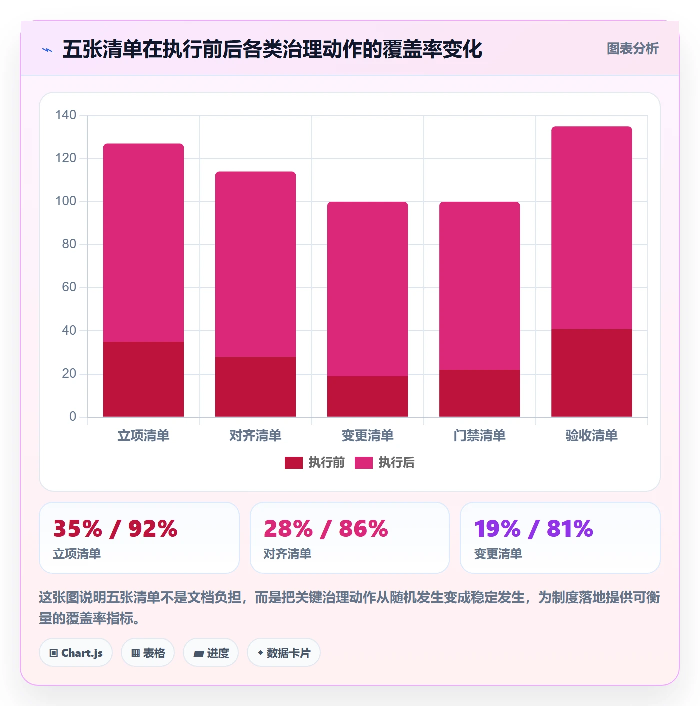 成功标准管理方法大全：管理层项目目标制度设计落地清单