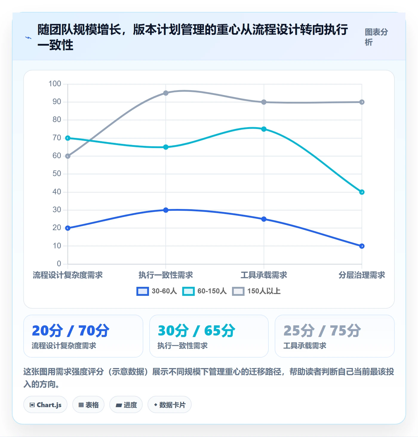 项目规划如何做好计划版本?项目经理流程优化与操作步骤