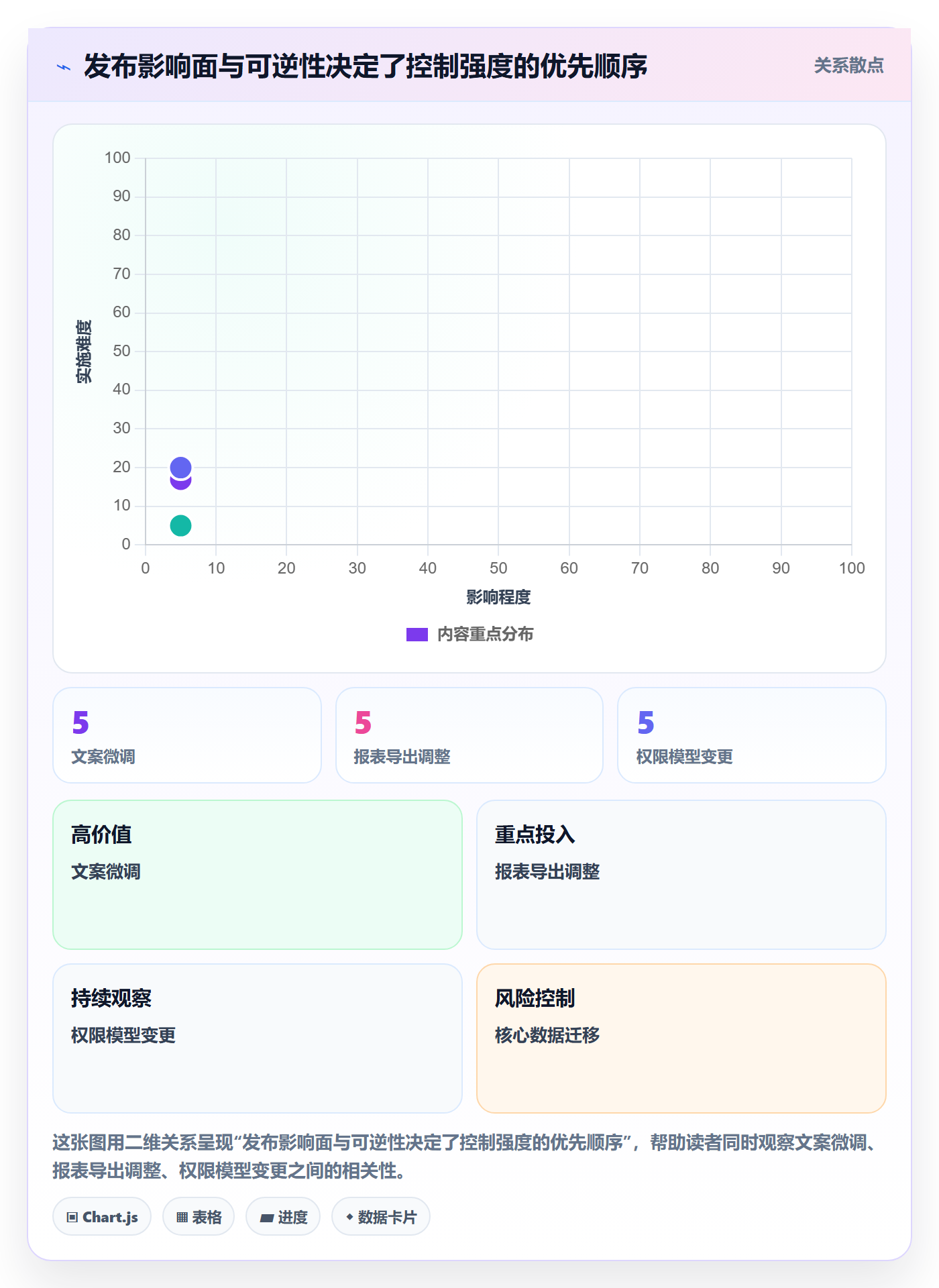 发布记录落地方案:产品经理开展发布管理的效率提升案例解析
