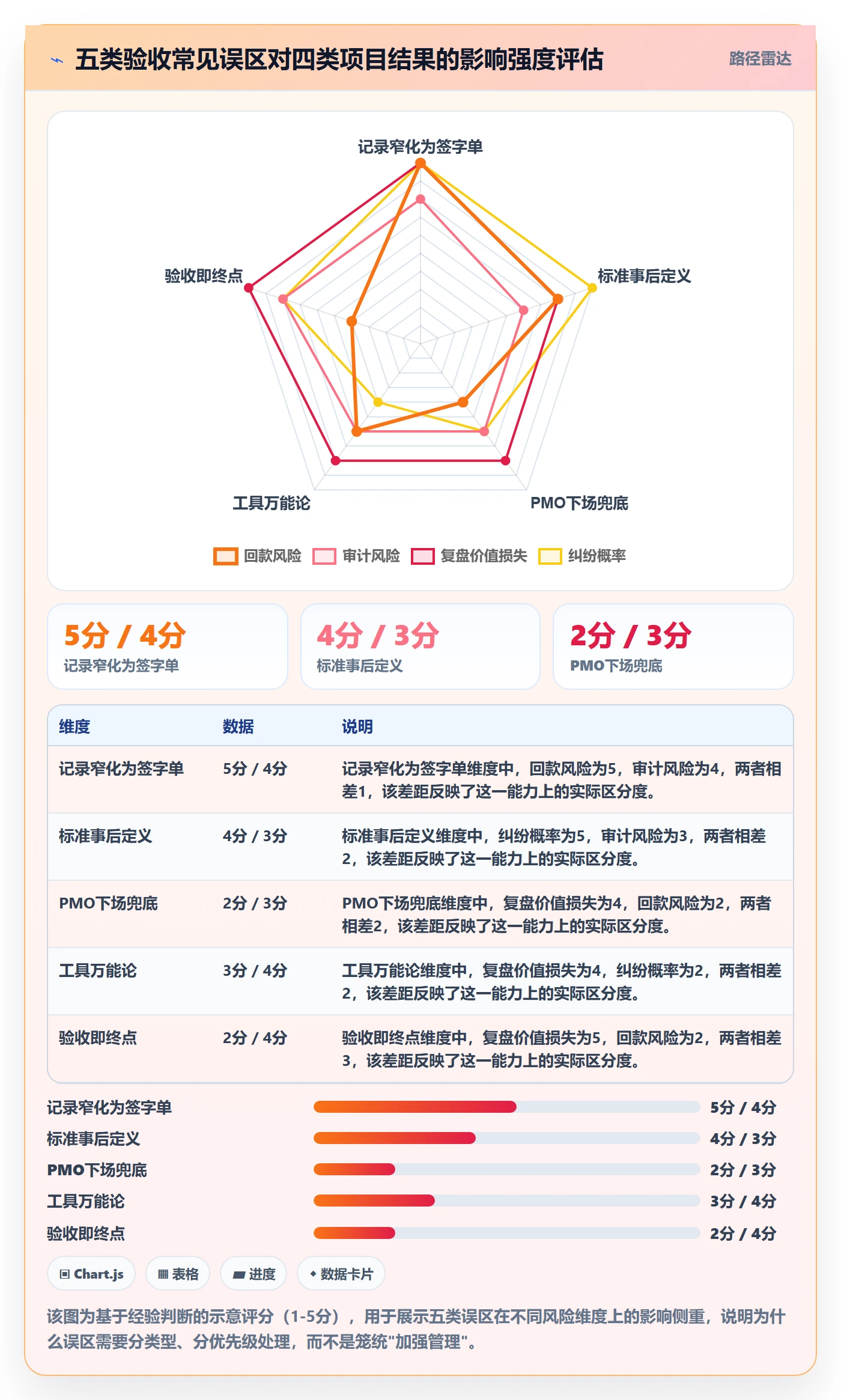 验收记录管理指南:PMO如何做好任务验收,最佳实践全流程