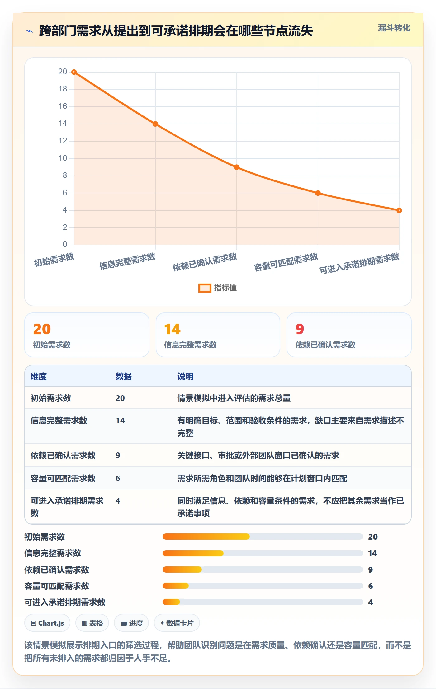 资源评估怎么做?跨部门团队流程优化:需求排期从0到1