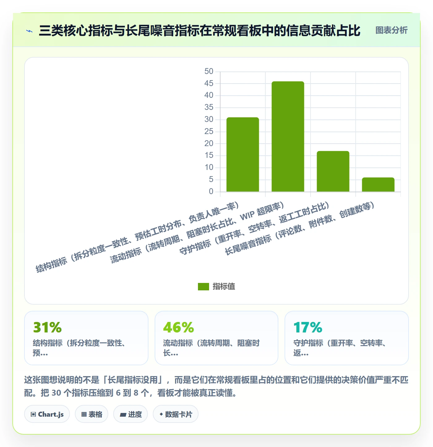 子任务流程与规范：项目成员任务管理数据分析关键指标