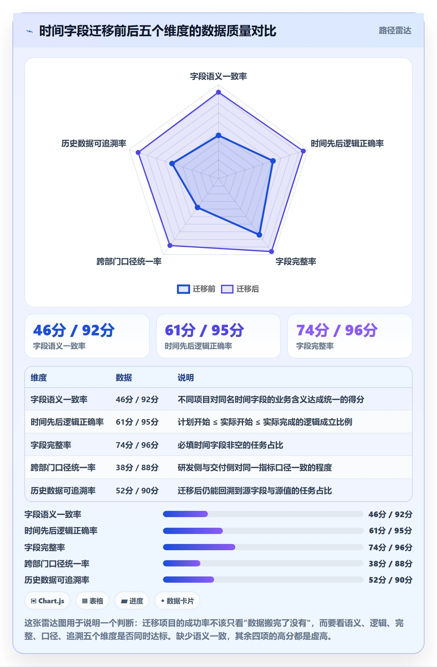 任务属性开始时间全流程:项目负责人风险控制与一文讲清