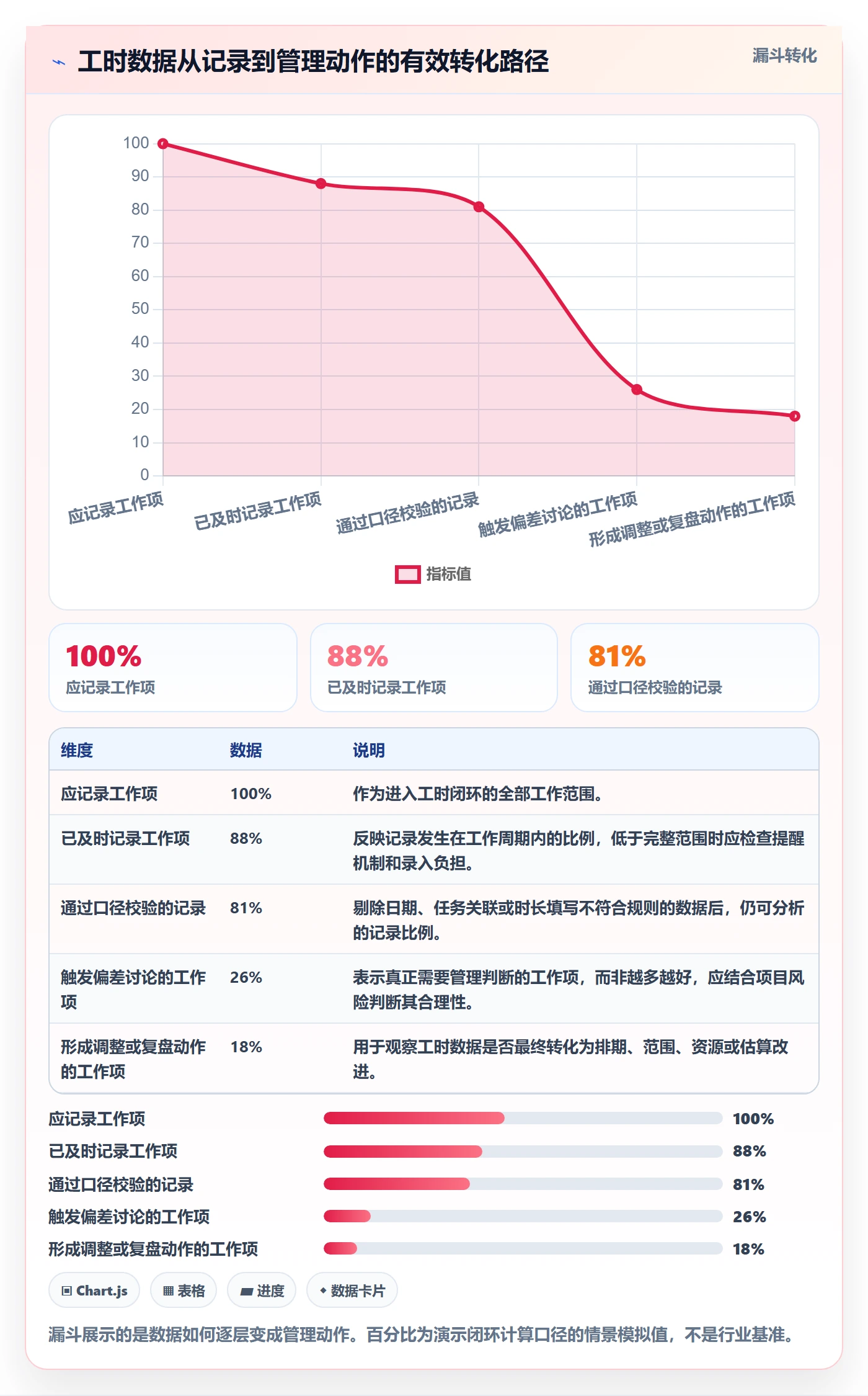 实际工时实操方法：PMO提升工时管理效率的效率提升方法与模板