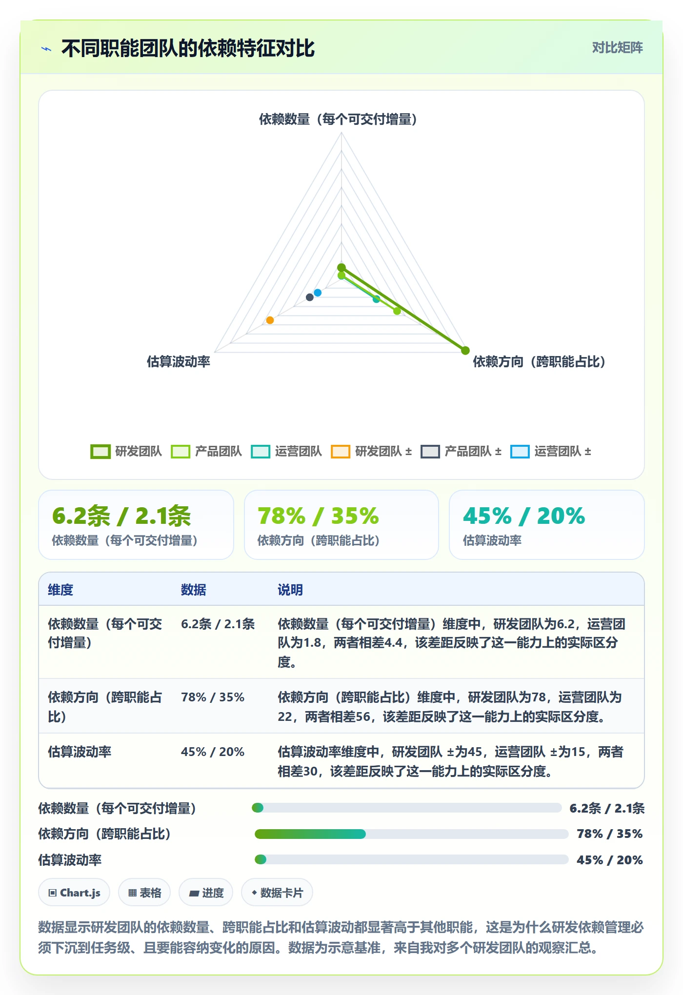 依赖关系落地方案:研发团队开展任务依赖的实操方法案例解析