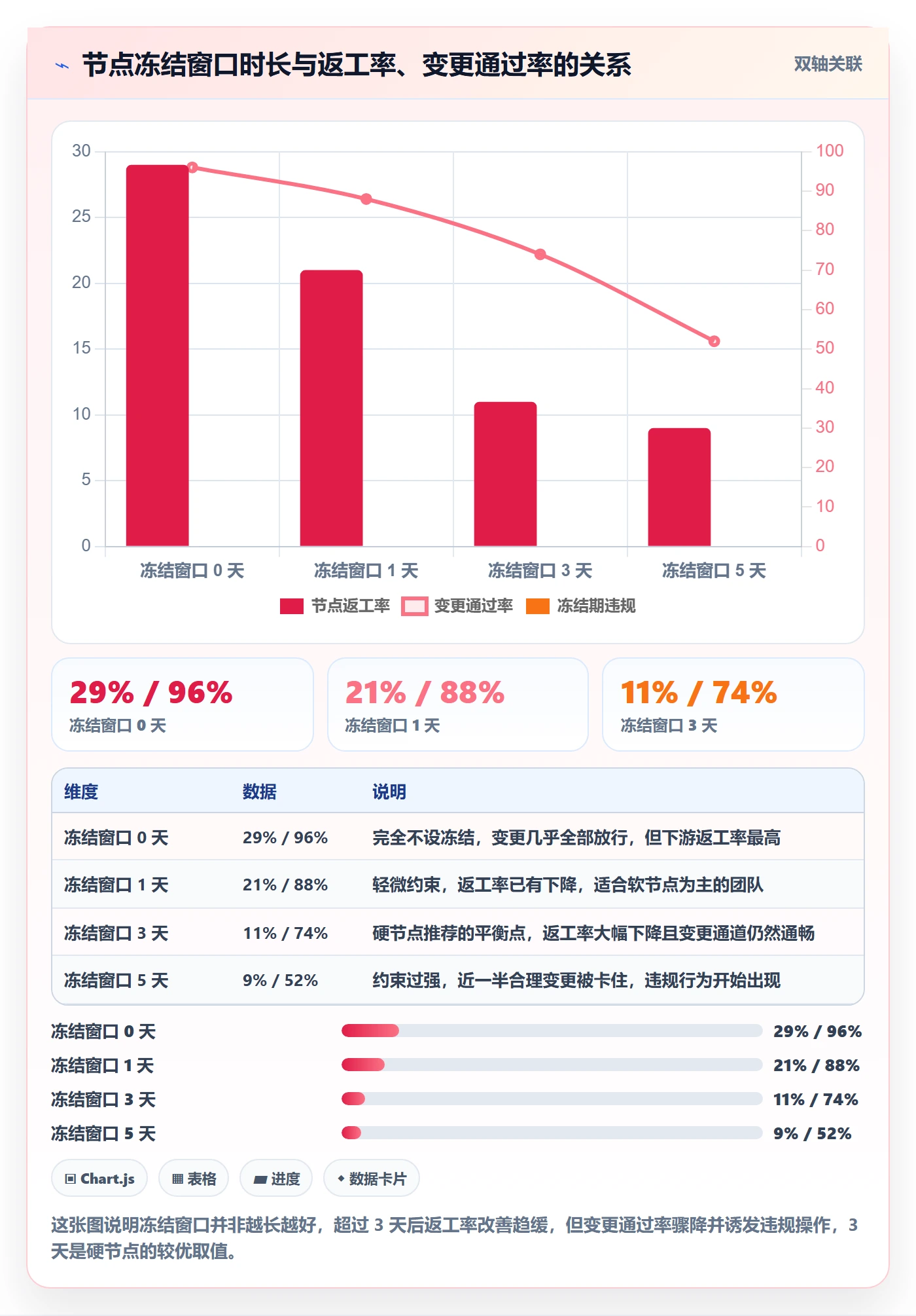 节点日期流程与规范：跨部门团队里程碑风险控制关键指标
