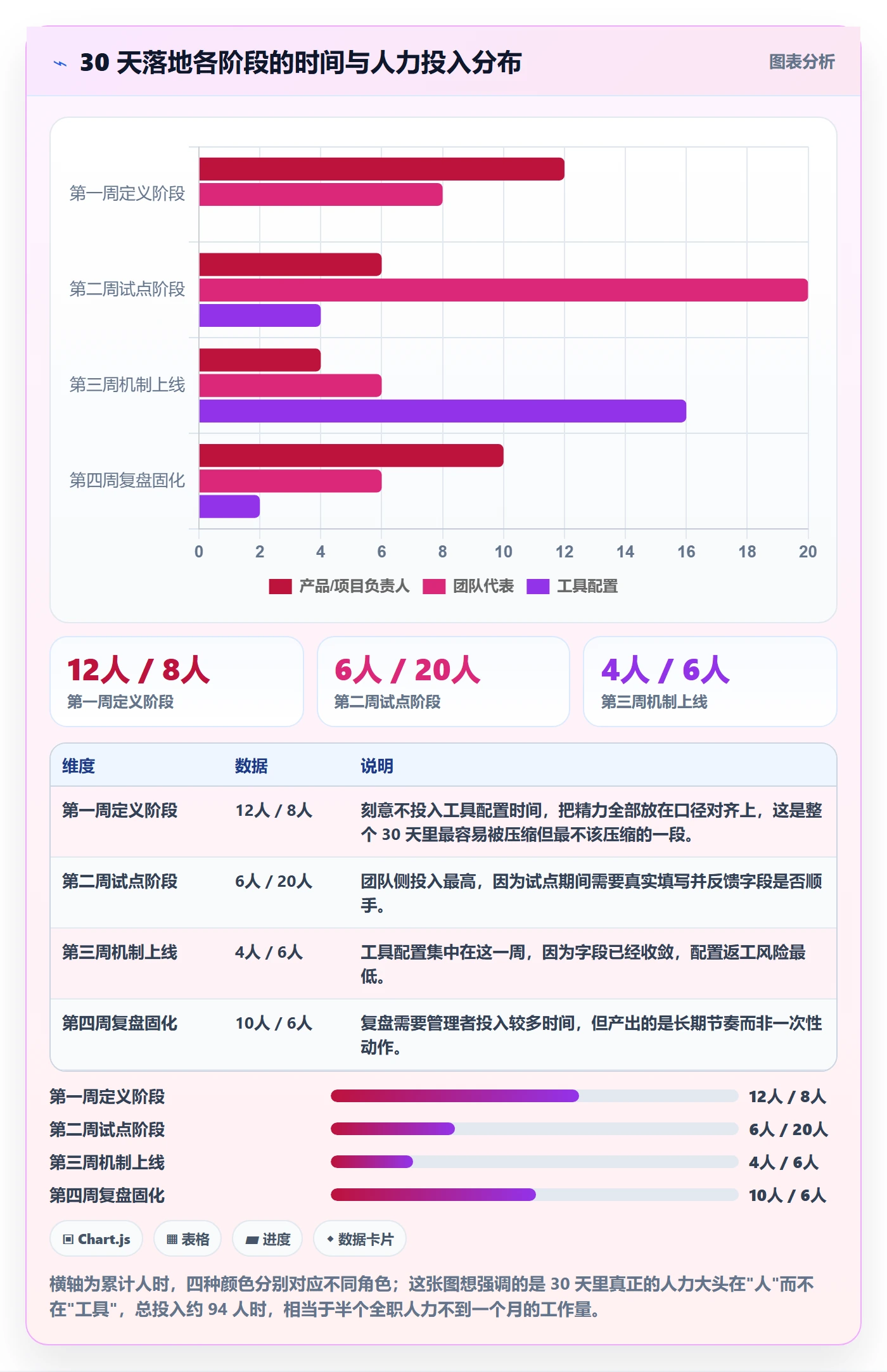 进度跟踪进度日志教程:管理层效率提升,避坑指南