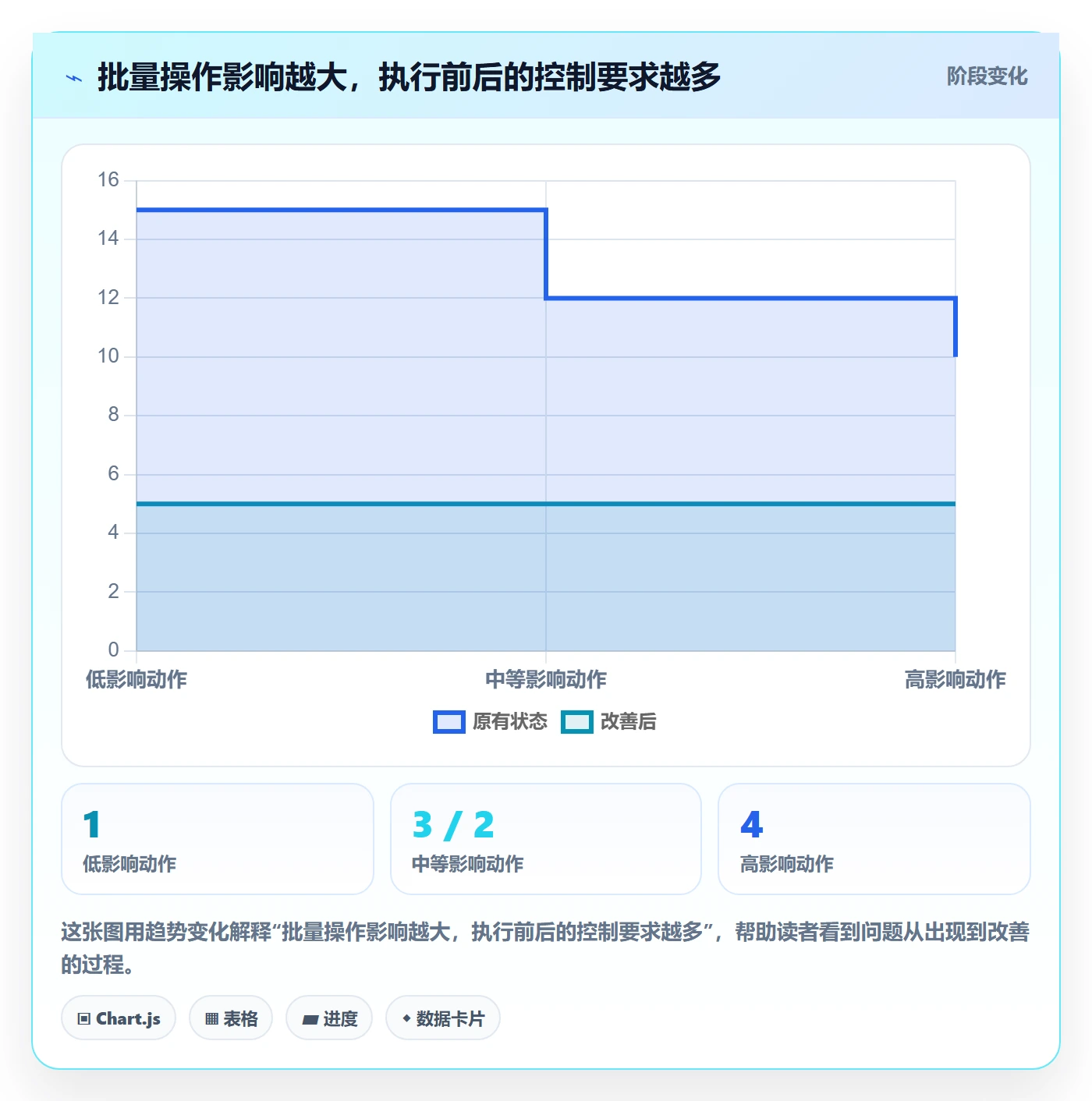 批量操作怎么做?项目成员风险控制:列表视图从0到1