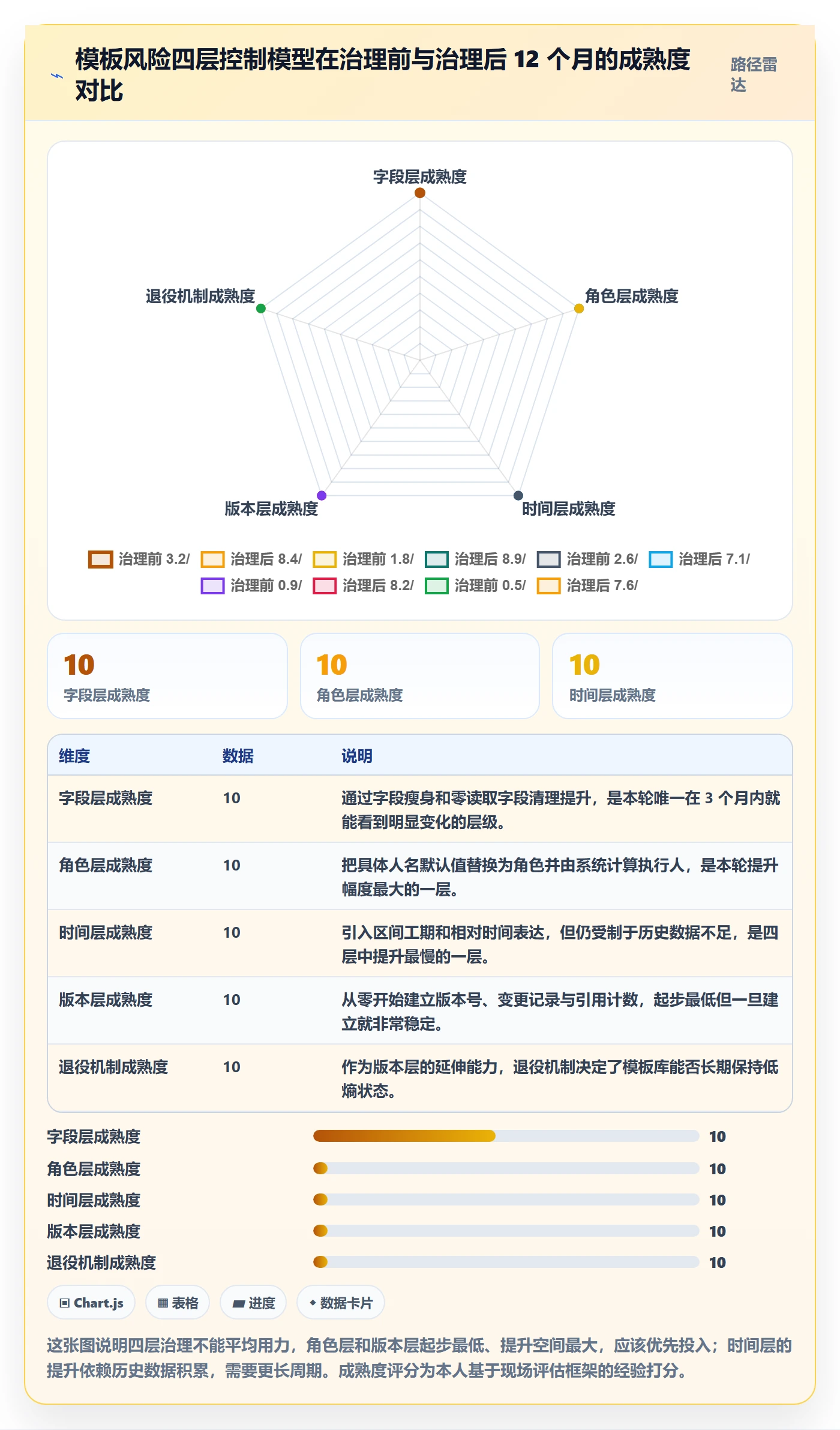 模板任务管理方法大全：项目经理项目模板风险控制落地清单
