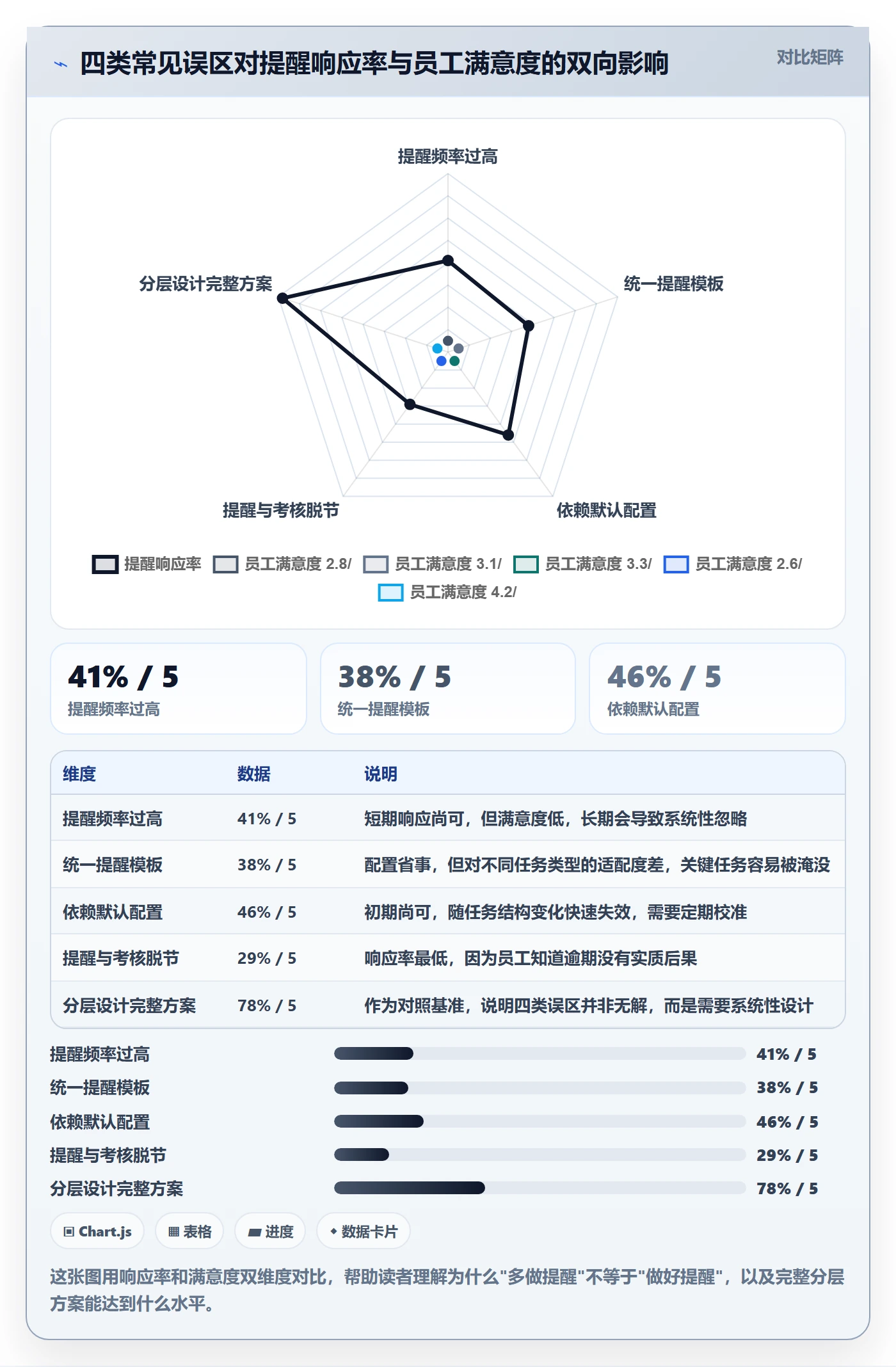 提前提醒落地方案:企业管理者开展任务提醒的落地方案案例解析