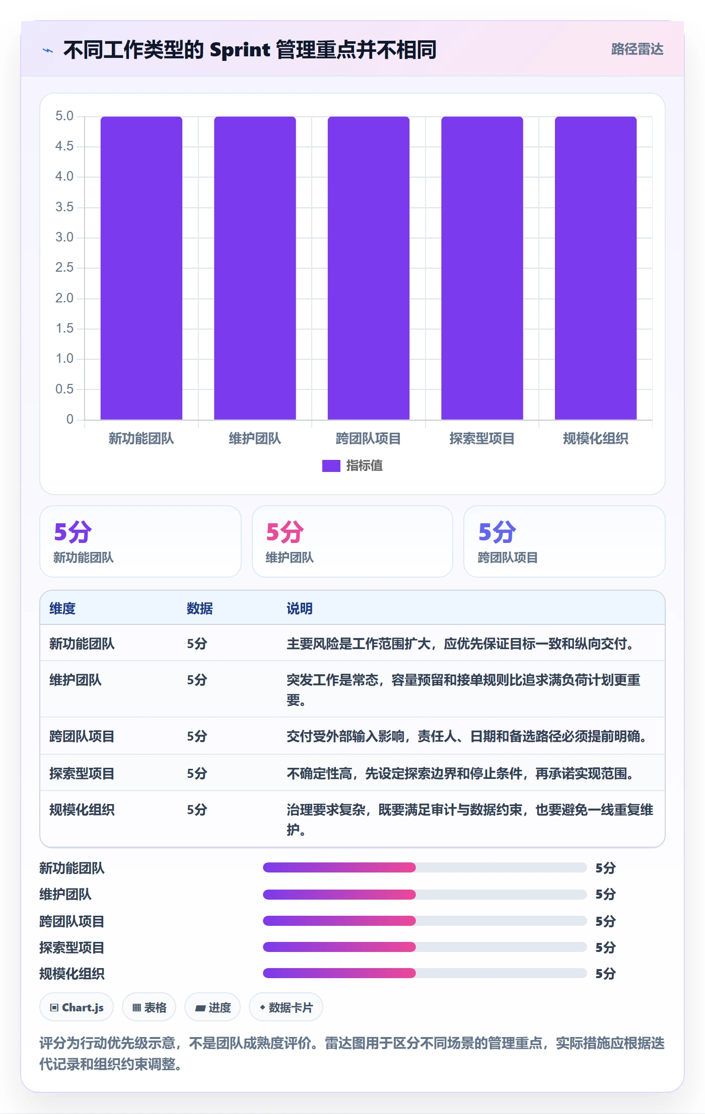 Sprint实操方法:研发团队提升敏捷项目效率的流程优化方法与模板