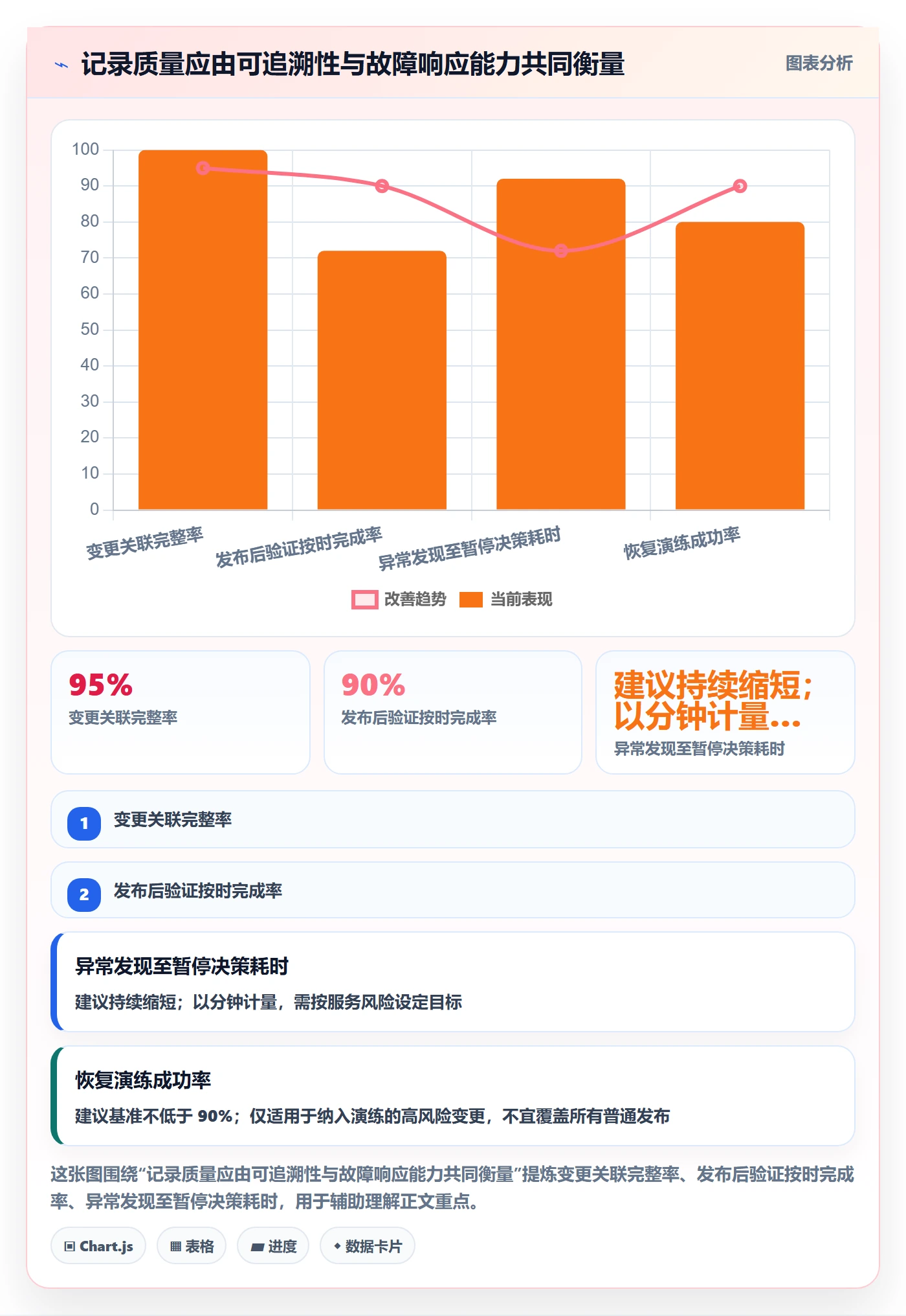 版本管理如何做好发布记录?项目成员风险控制与操作步骤