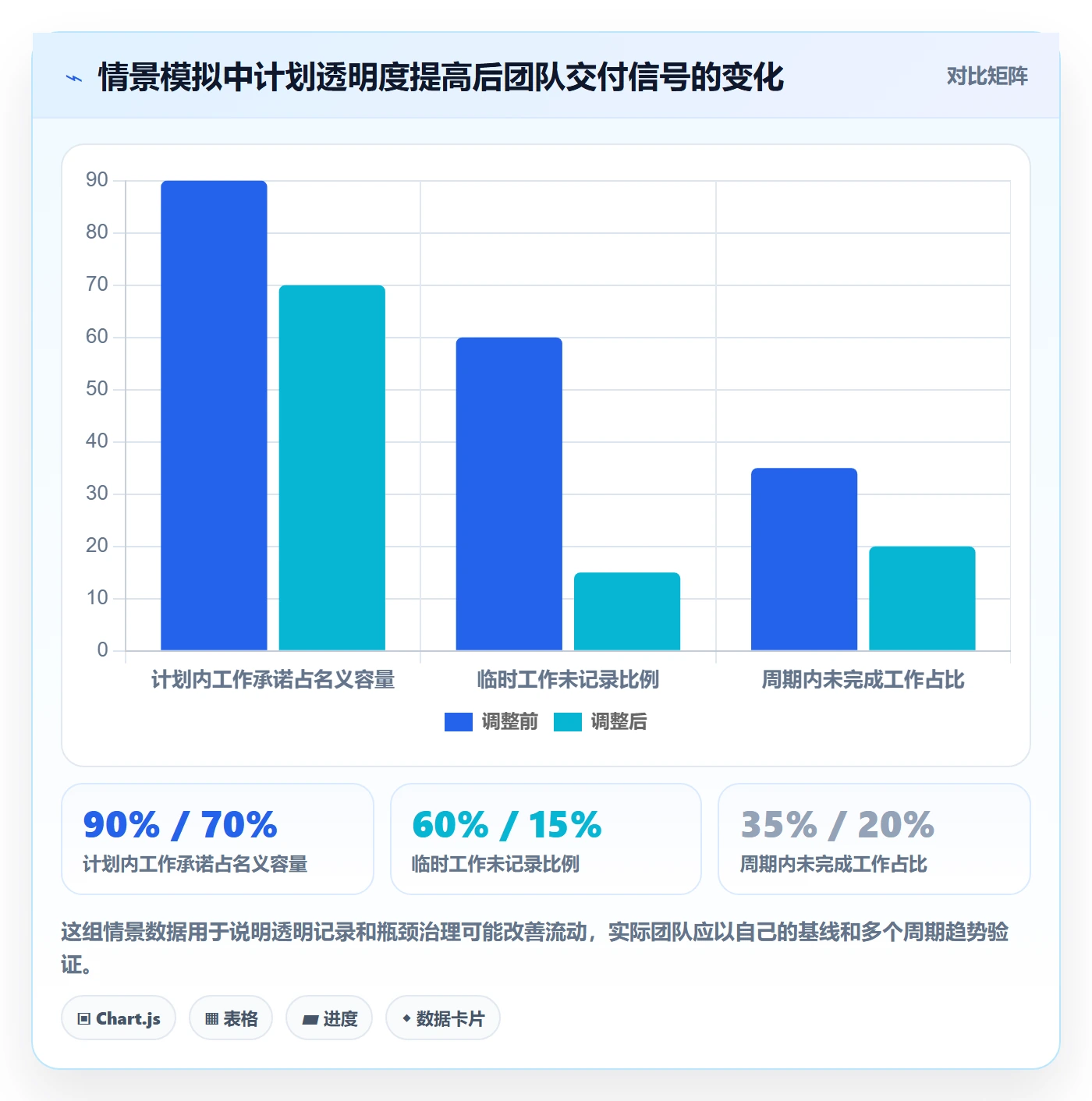 资源分配怎么做？研发团队效率提升：资源管理从0到1