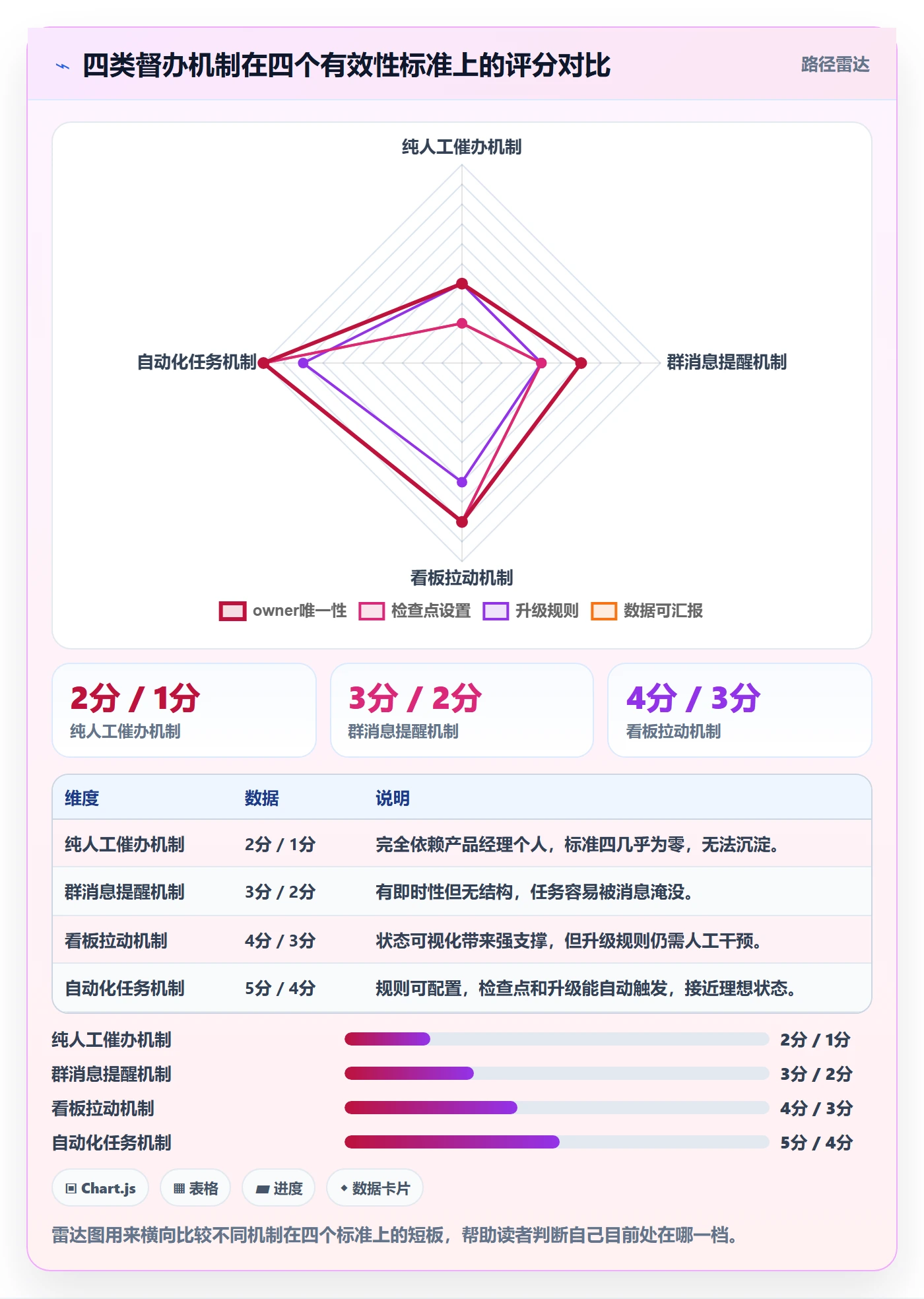 督办管理方法大全:产品经理任务提醒效率提升落地清单