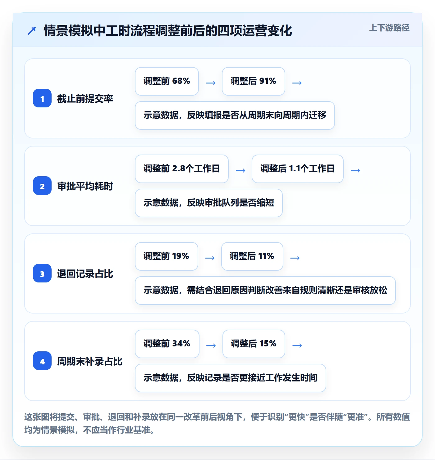 工时表如何做好审批?研发团队最佳实践与操作步骤
