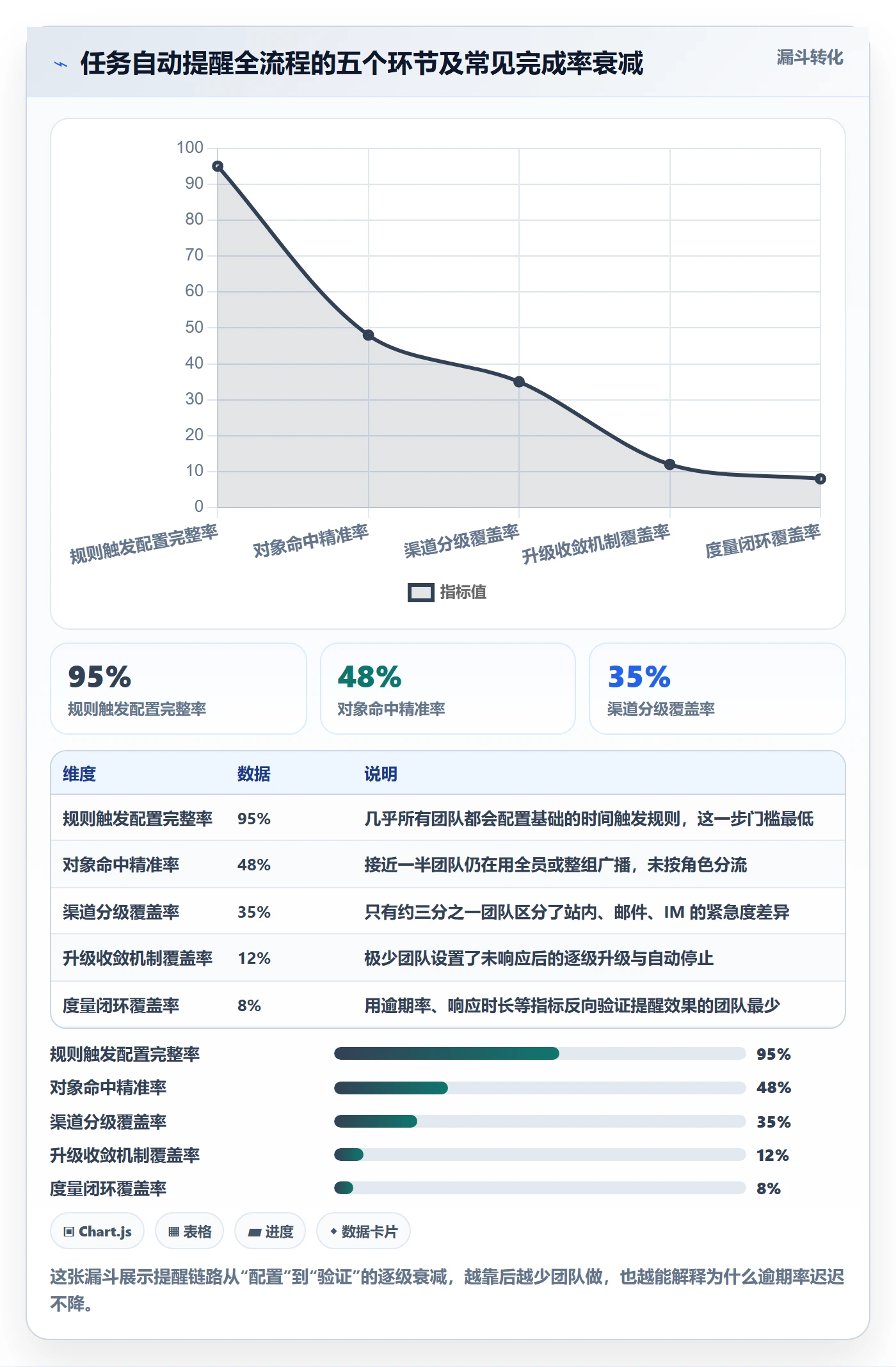 任务提醒自动提醒全流程：项目负责人最佳实践与一文讲清