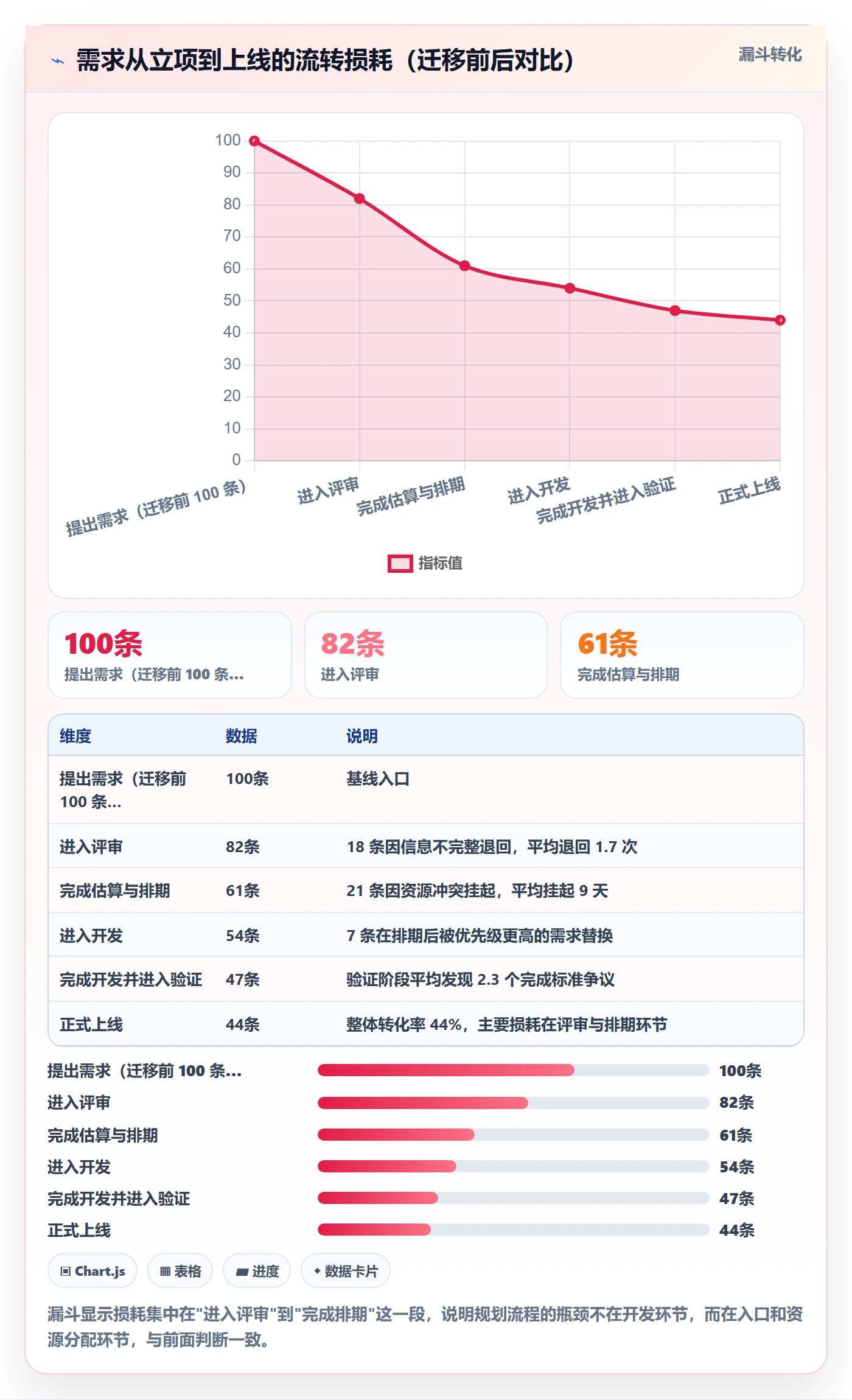 项目规划实施计划教程:项目经理流程优化,避坑指南