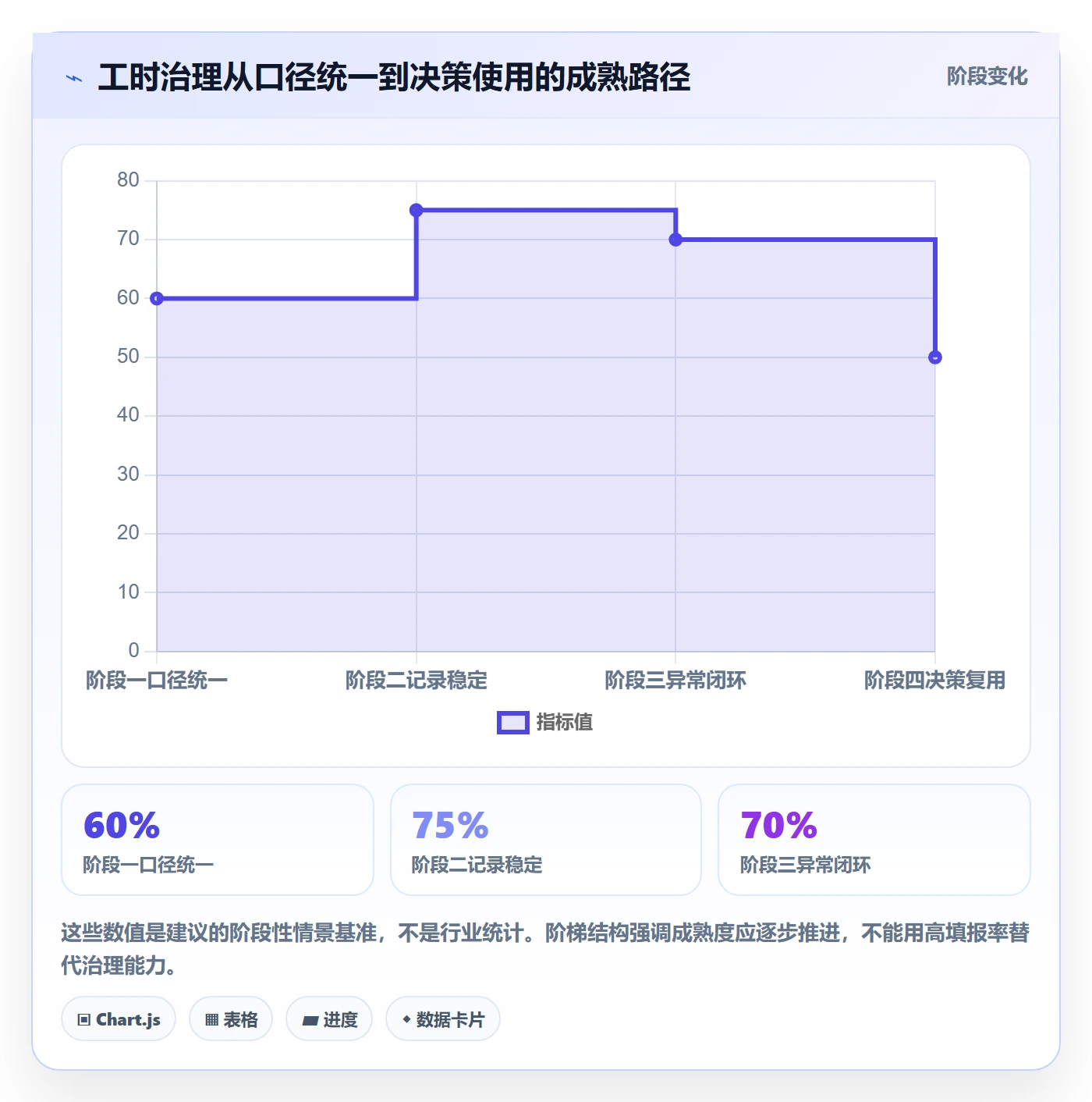 工时管理方法大全：跨部门团队工时管理落地方案落地清单