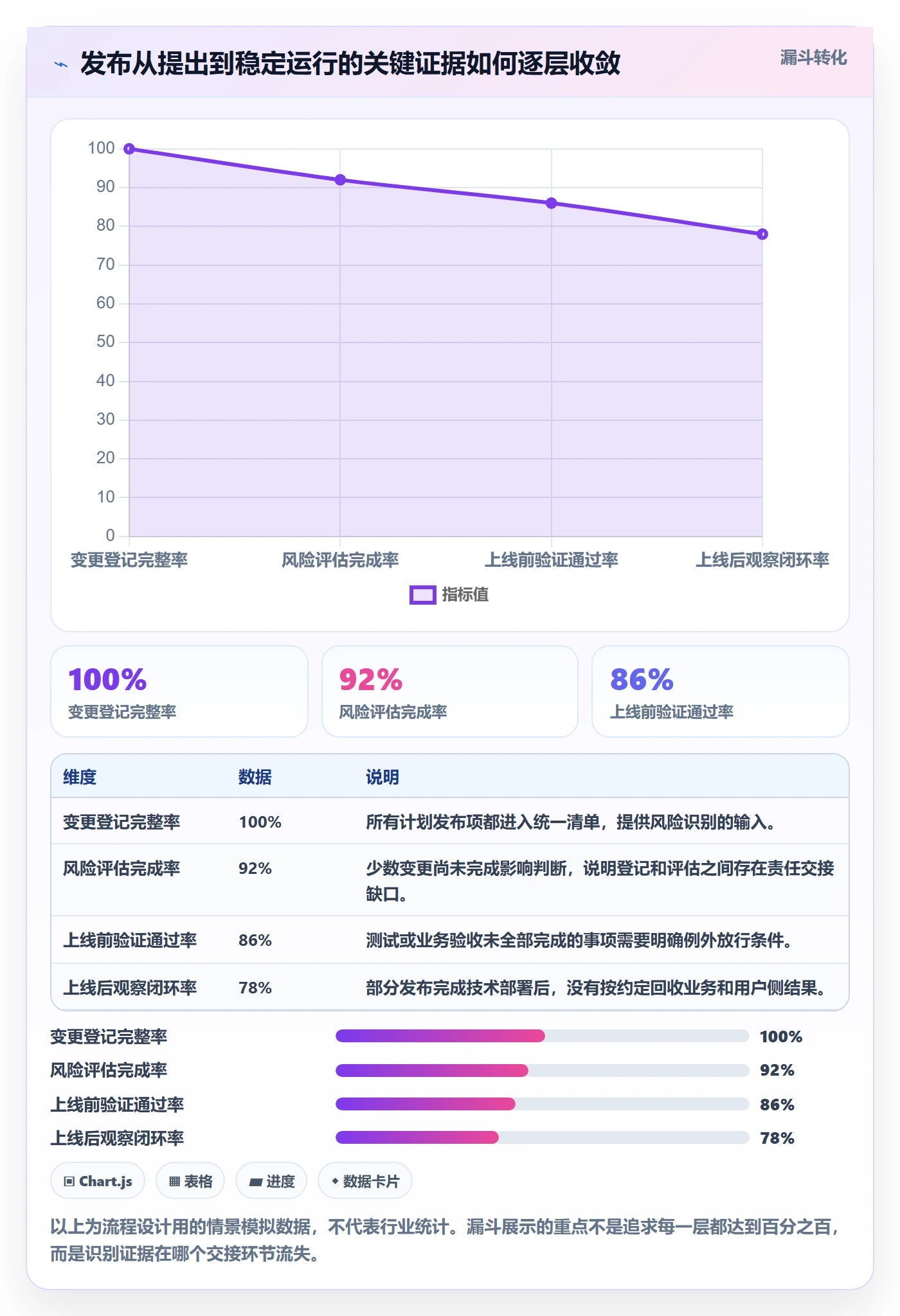 发布管理如何做好上线？PMO落地方案与操作步骤