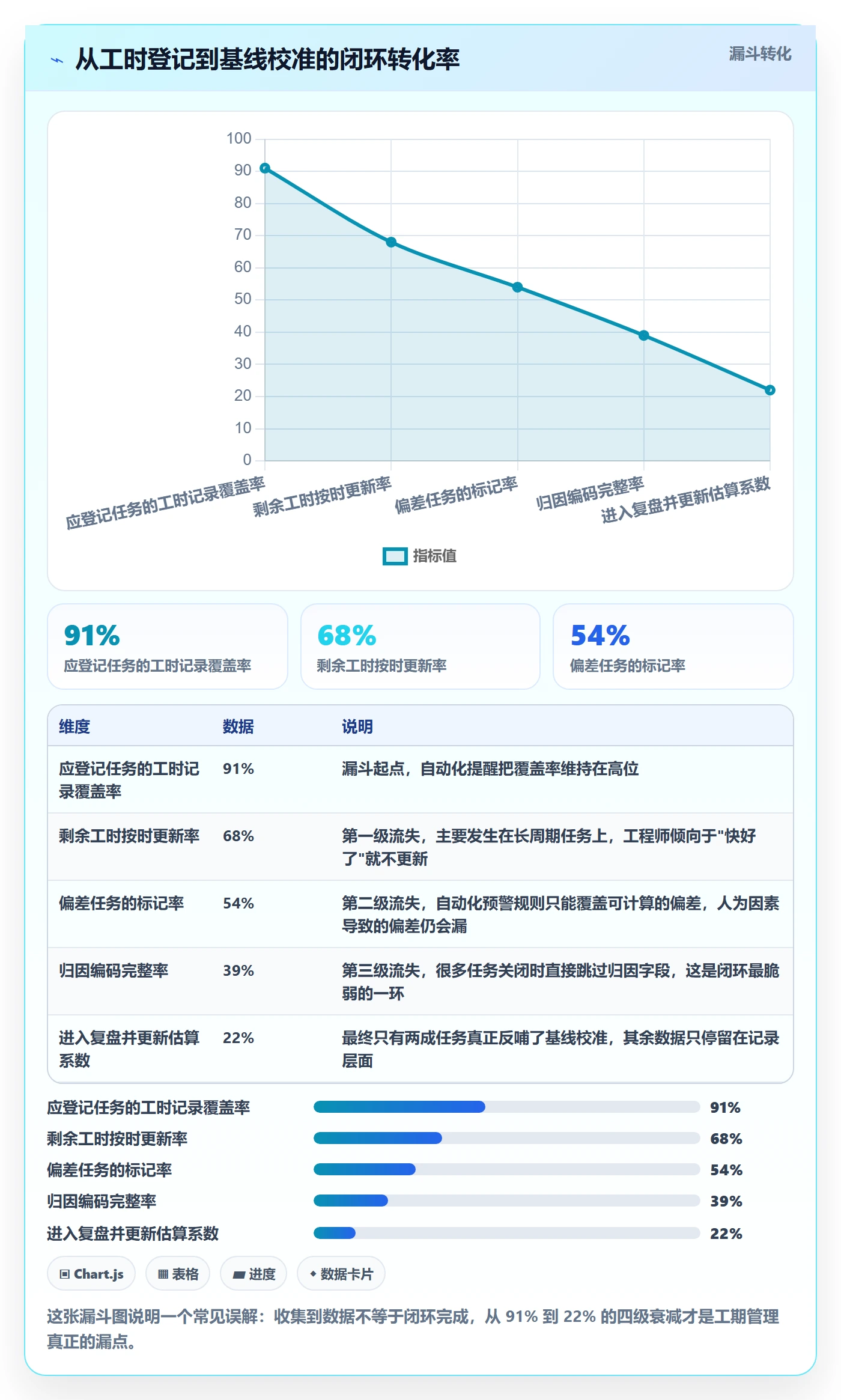 任务属性如何做好实际工期?项目经理实操方法与操作步骤