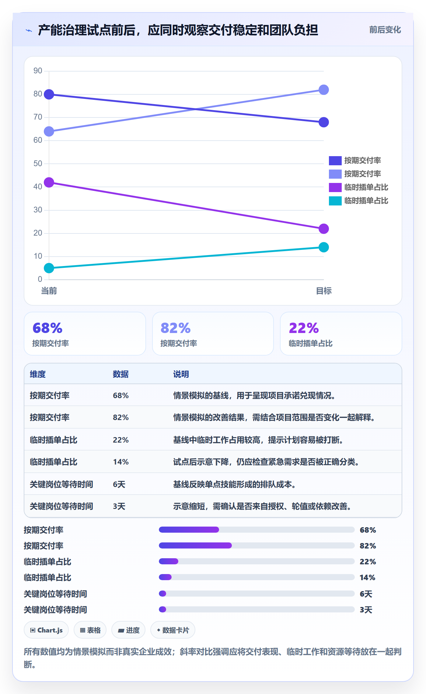 产能管理方法大全:PMO资源负载效率提升落地清单